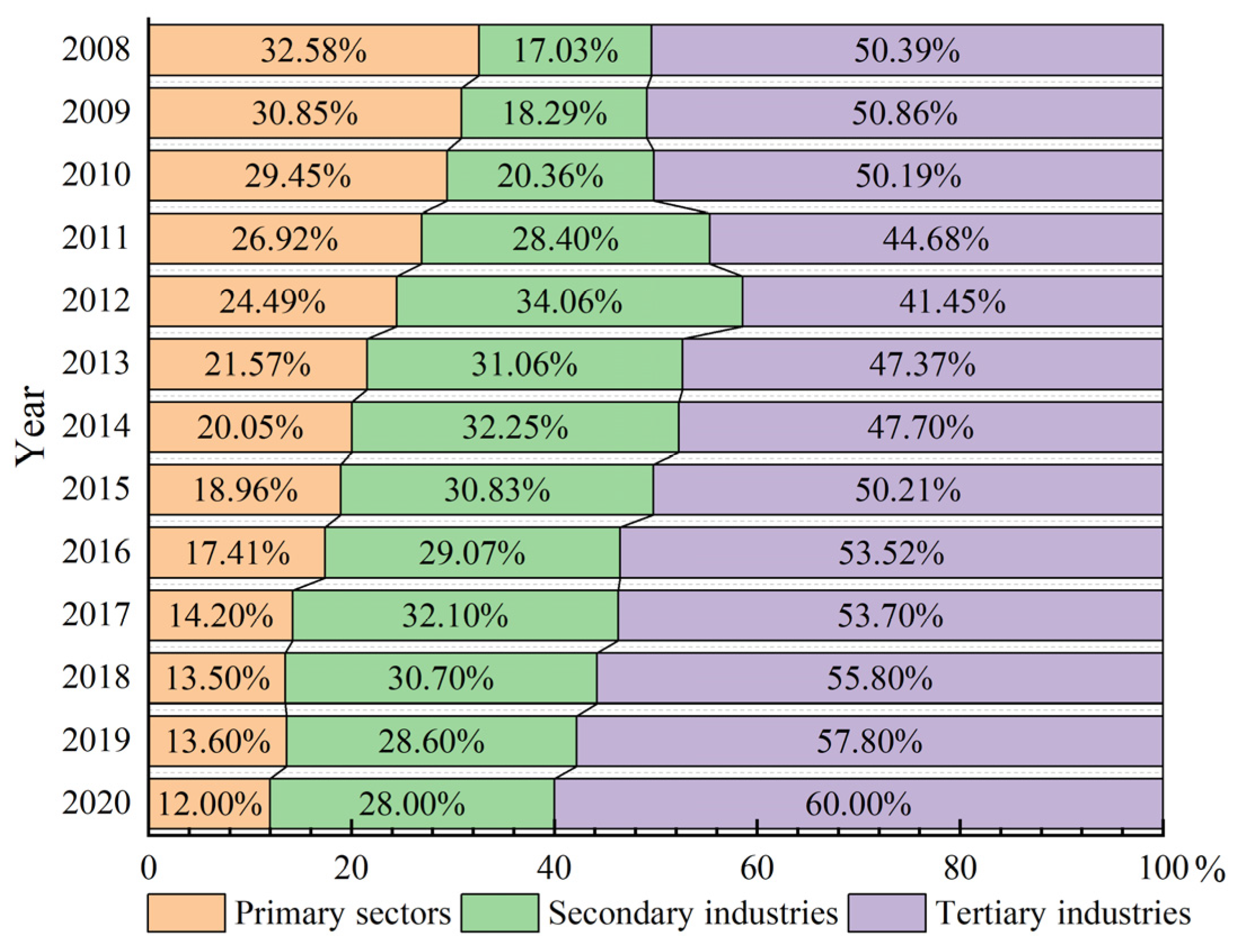Land 11 00136 g013 550