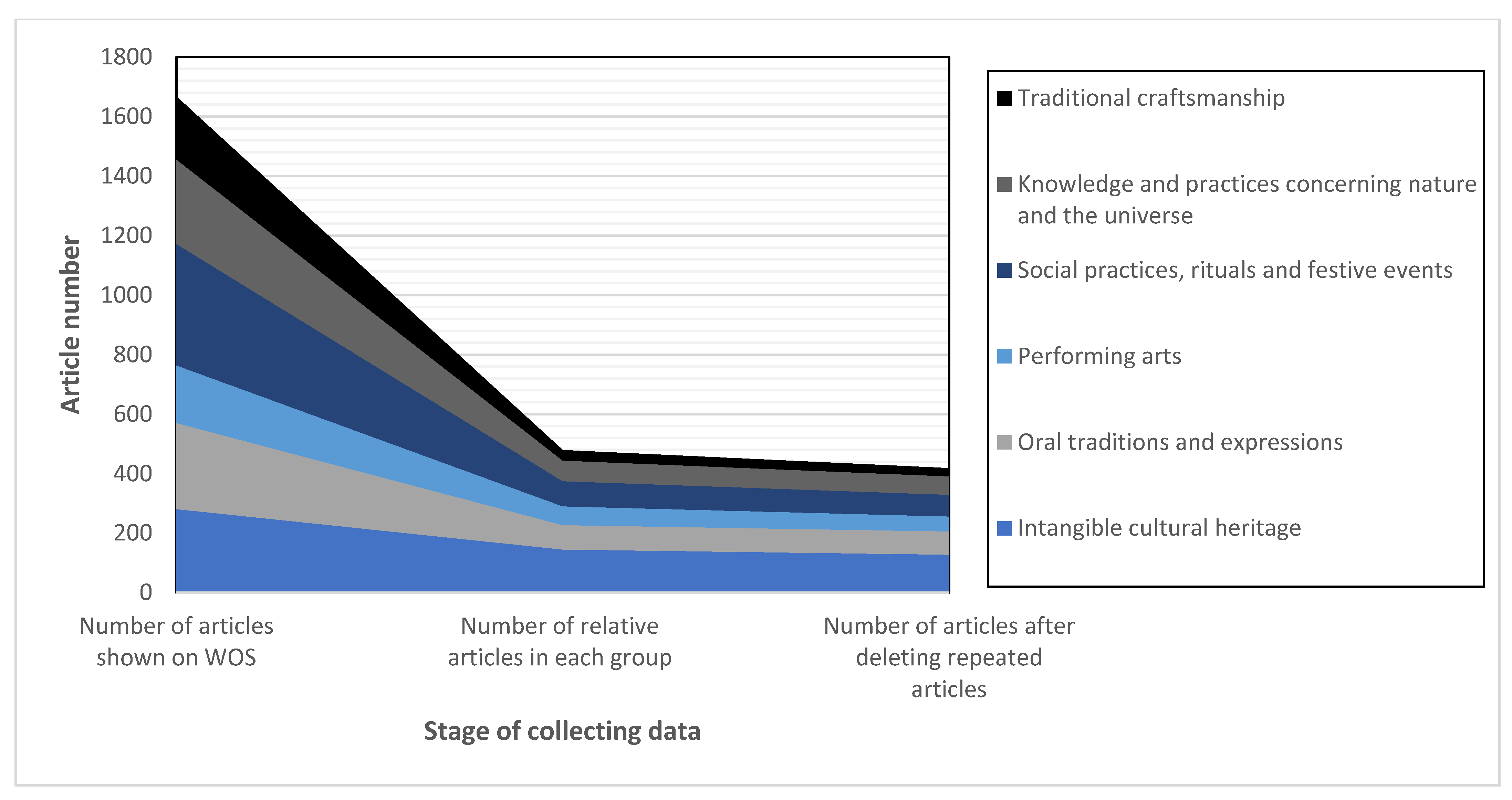 Land 11 00139 g001 Land 11 00139 g001