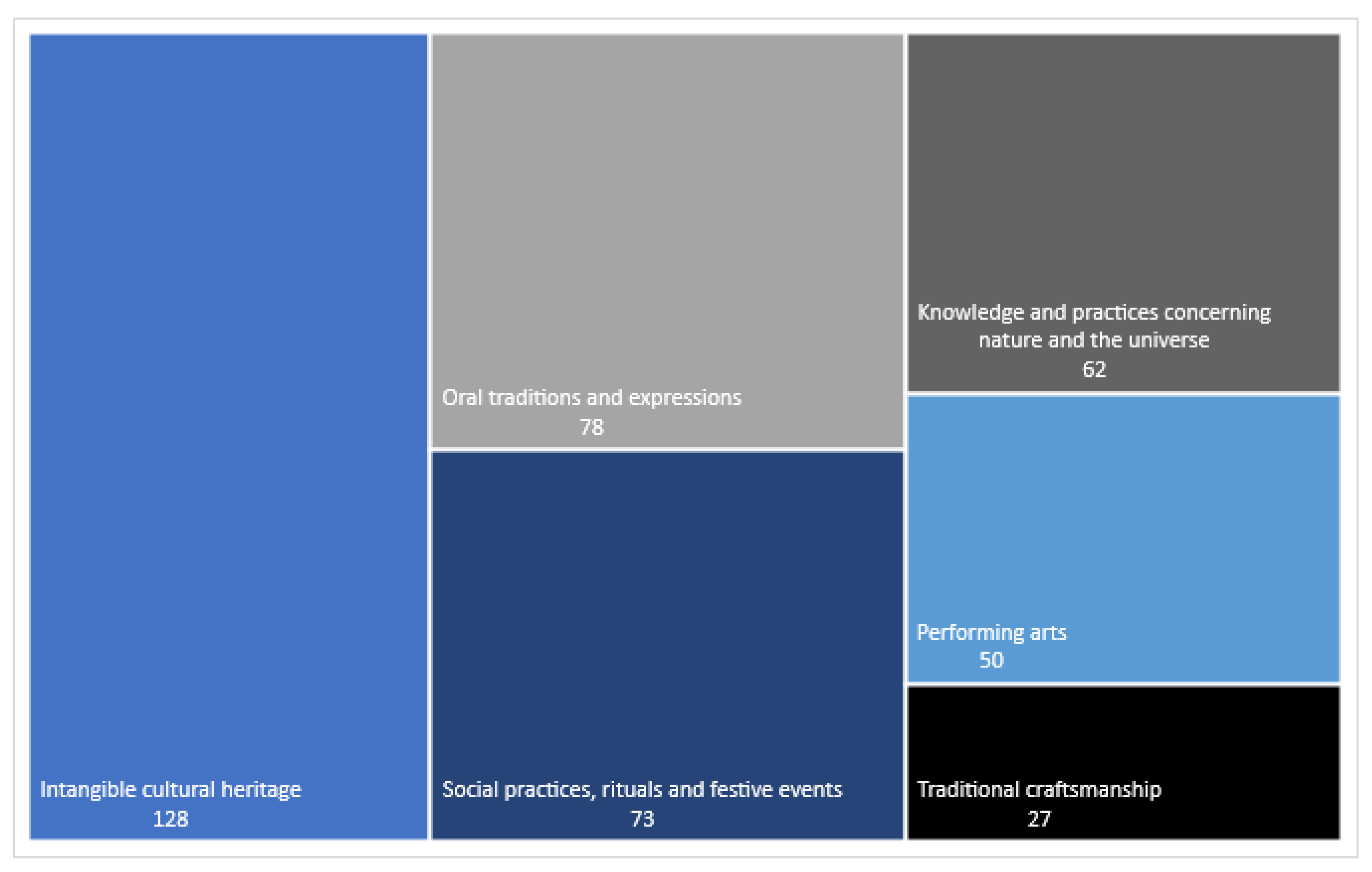 Land 11 00139 g002 Land 11 00139 g002