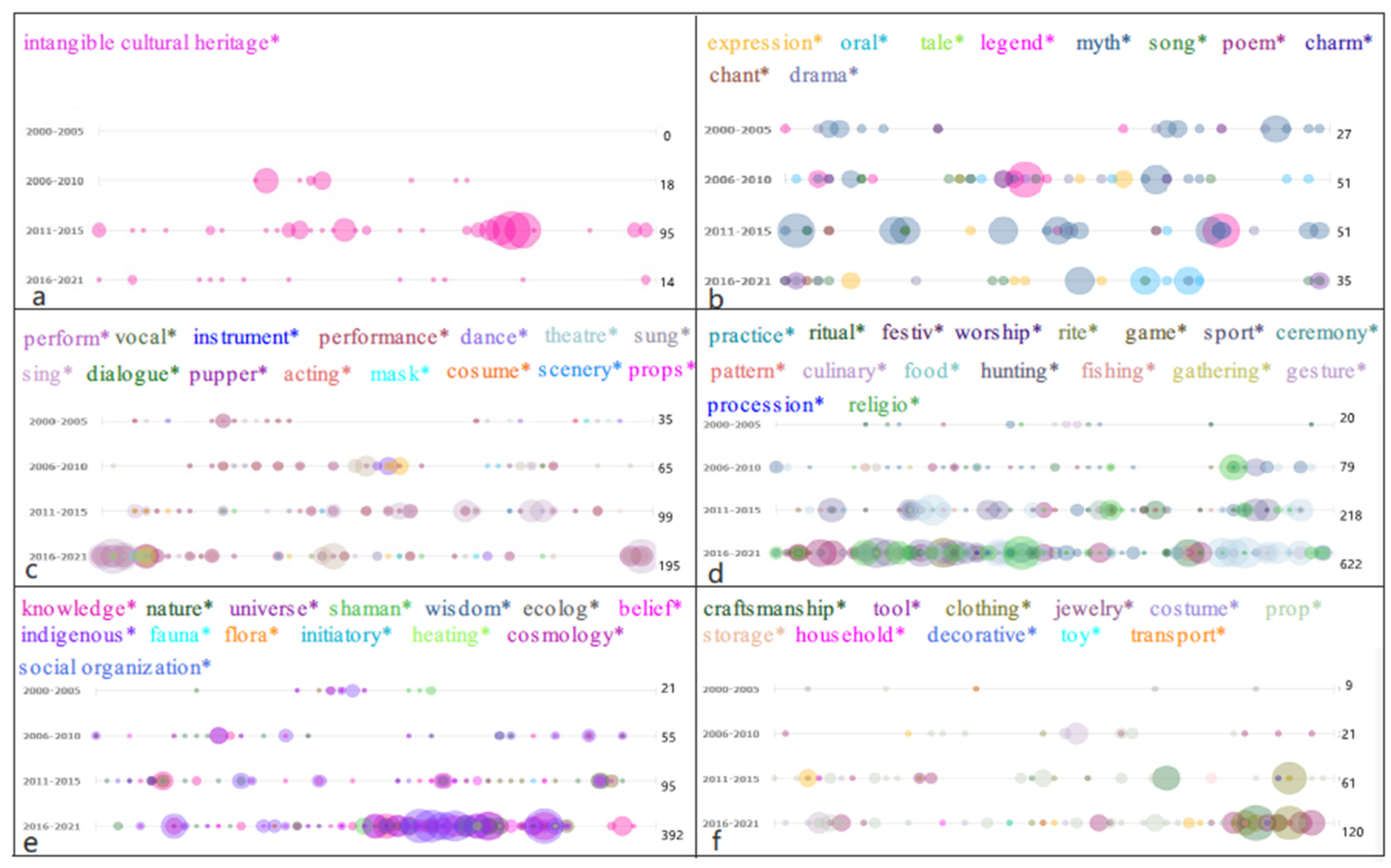 Land 11 00139 g005 Land 11 00139 g005