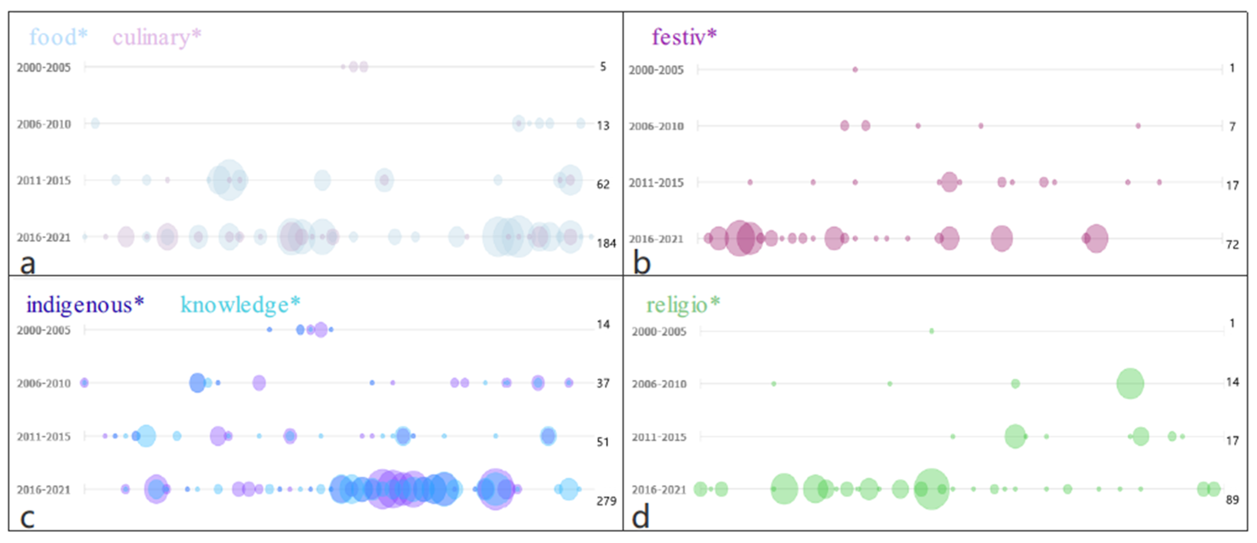 Land 11 00139 g006 Land 11 00139 g006