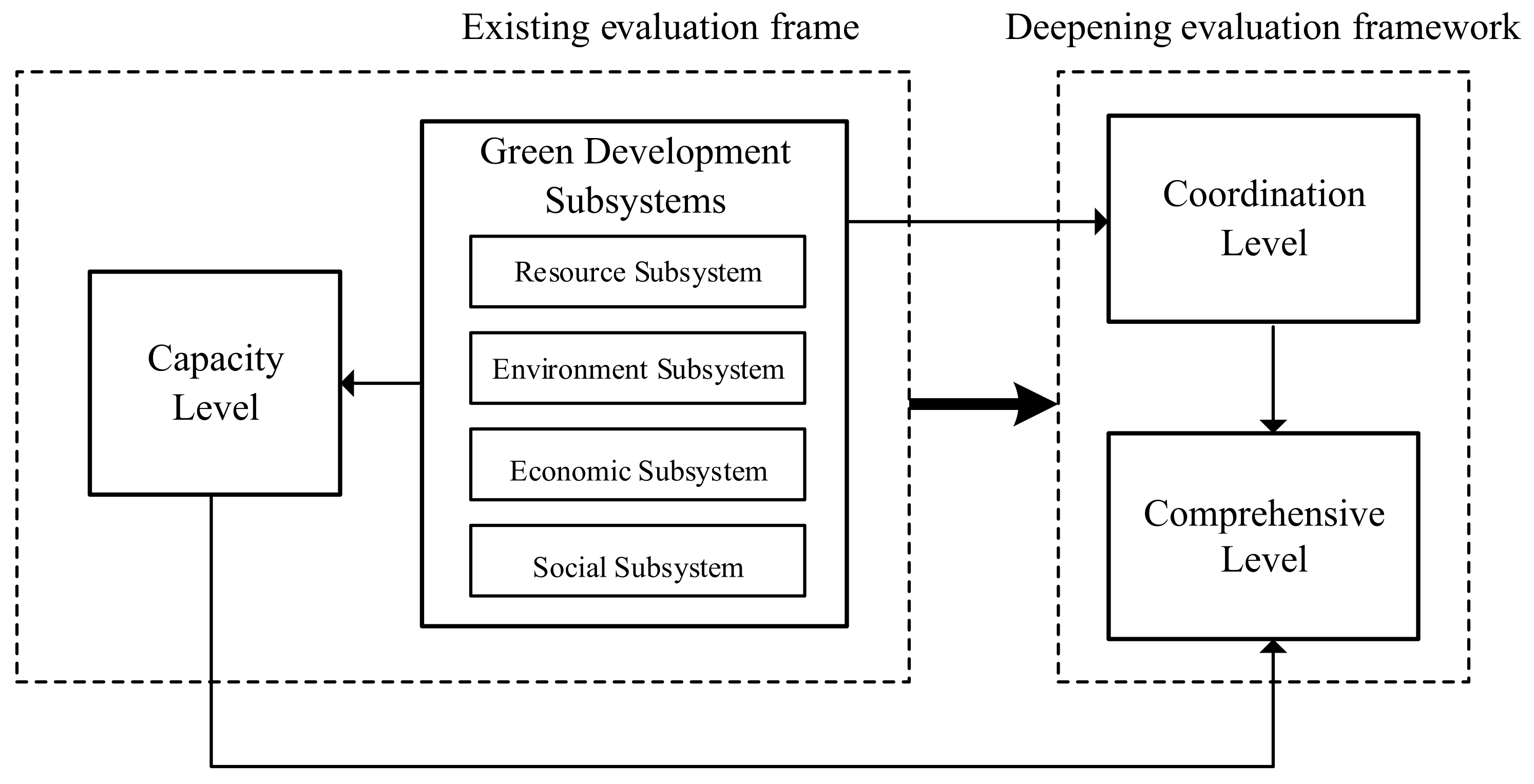 Land 11 00143 g002 550