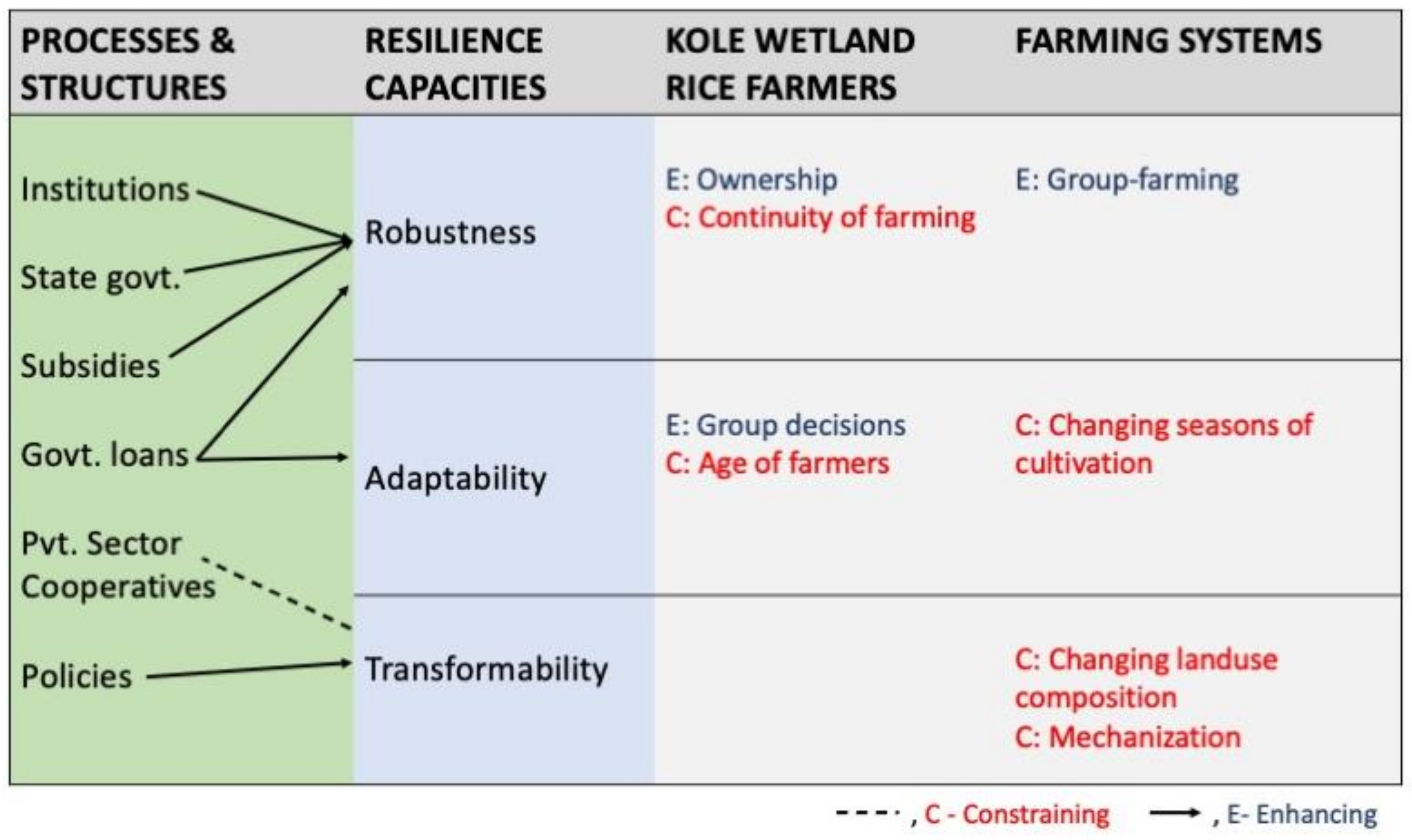 Land 11 00144 g004 550