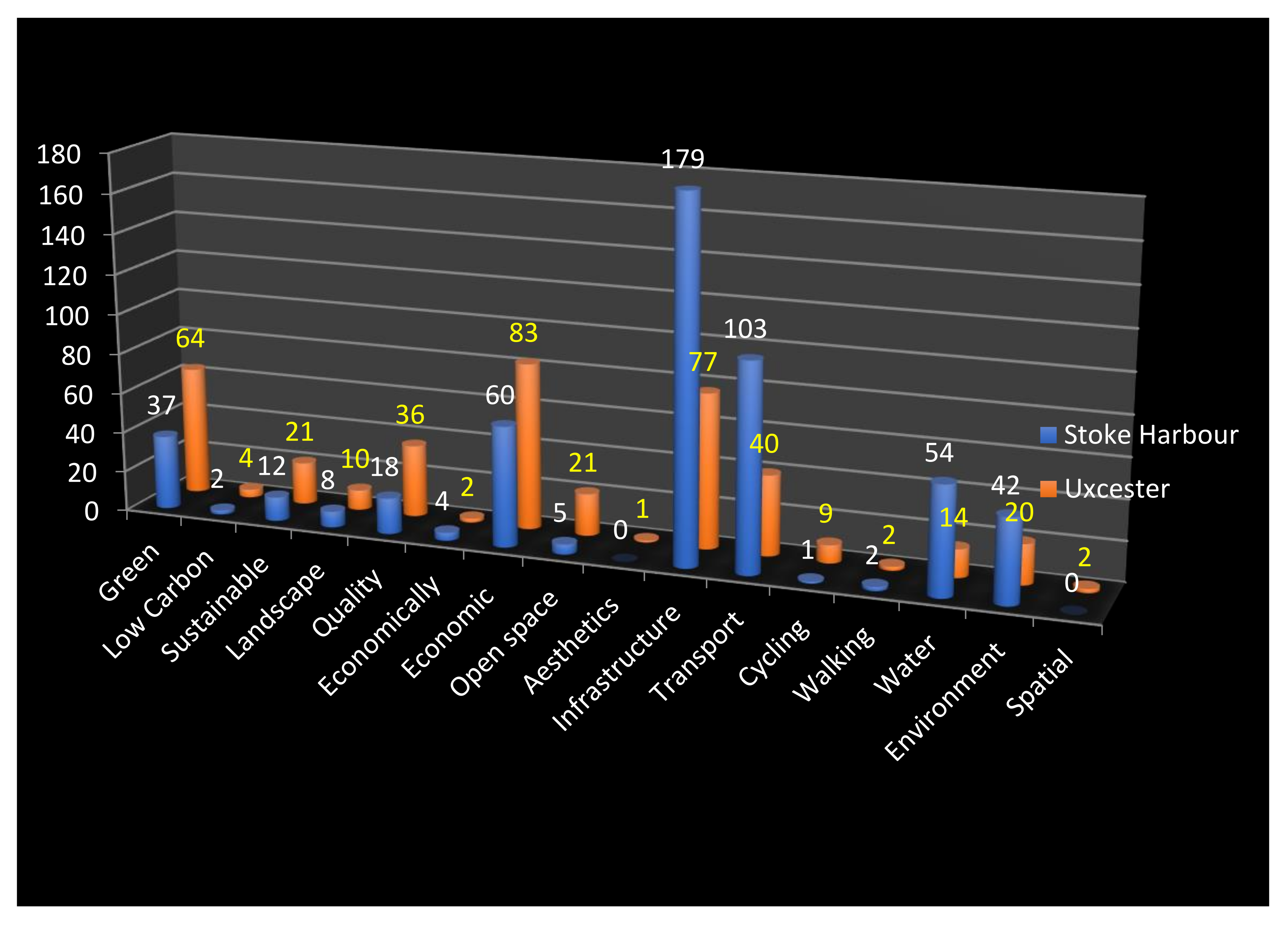 Land 11 00147 g002 550