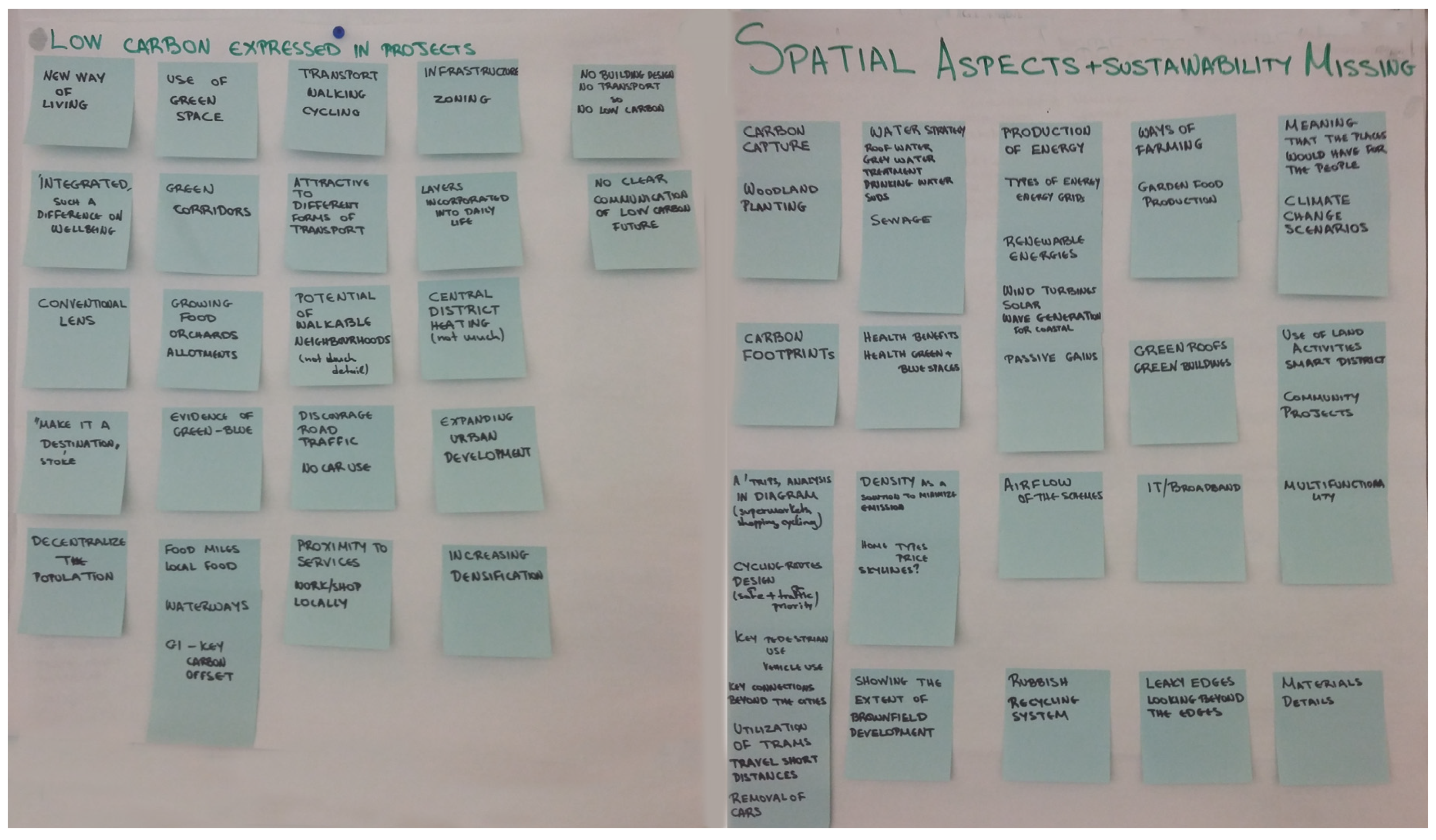 Land 11 00147 g003 550