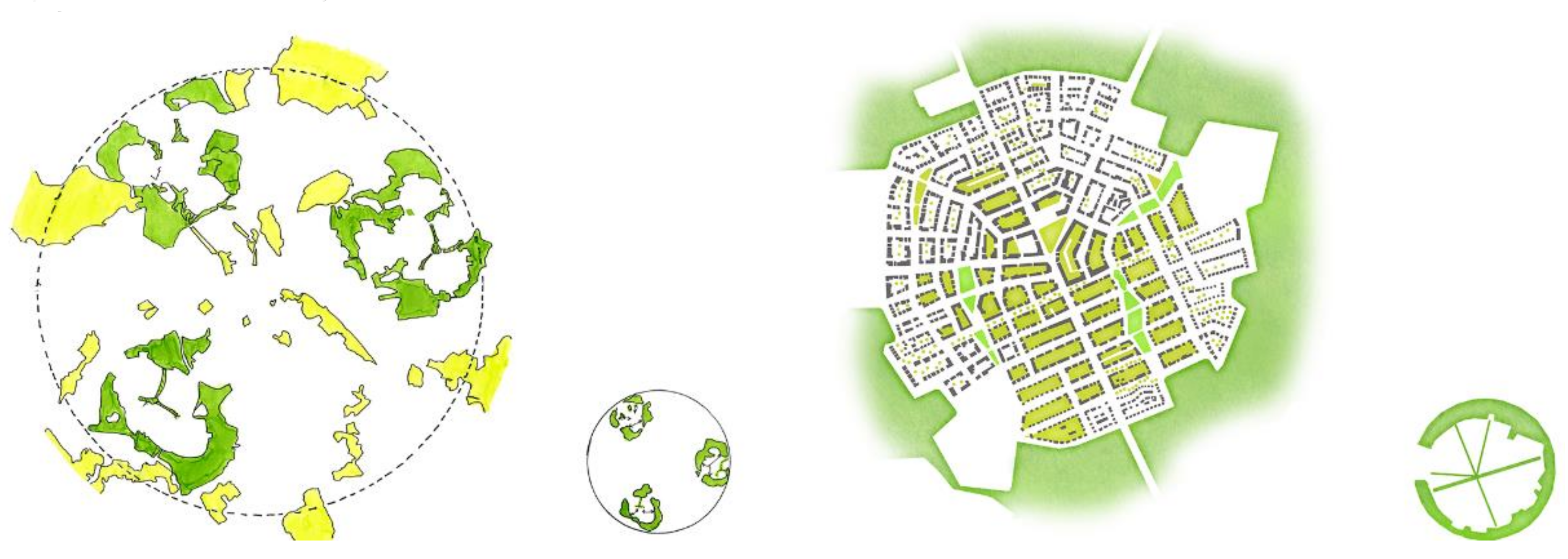 Land  Free Full-Text  The Urban Future: Relating Garden City Ideas to 