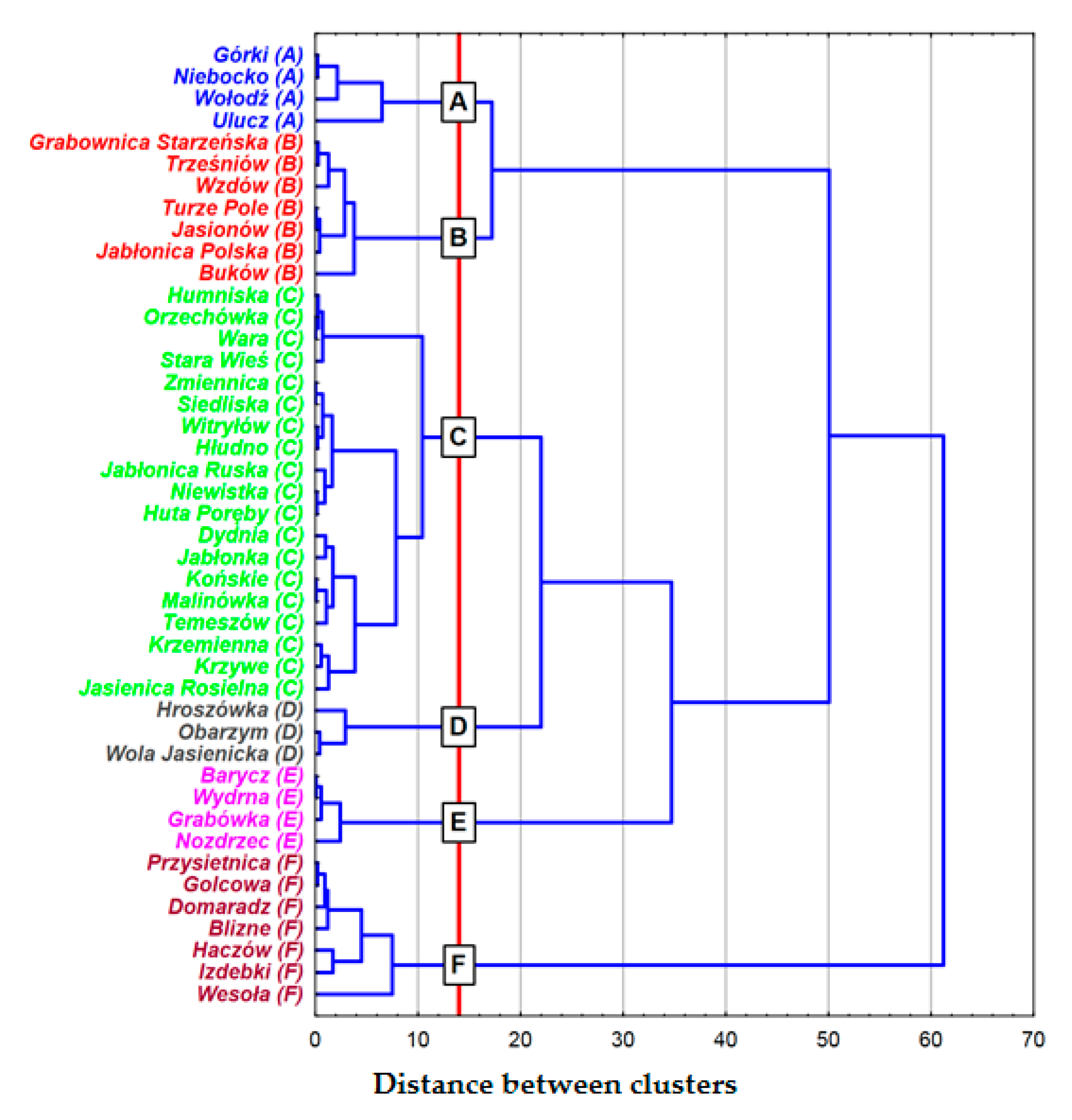 Land 11 00158 g002 550