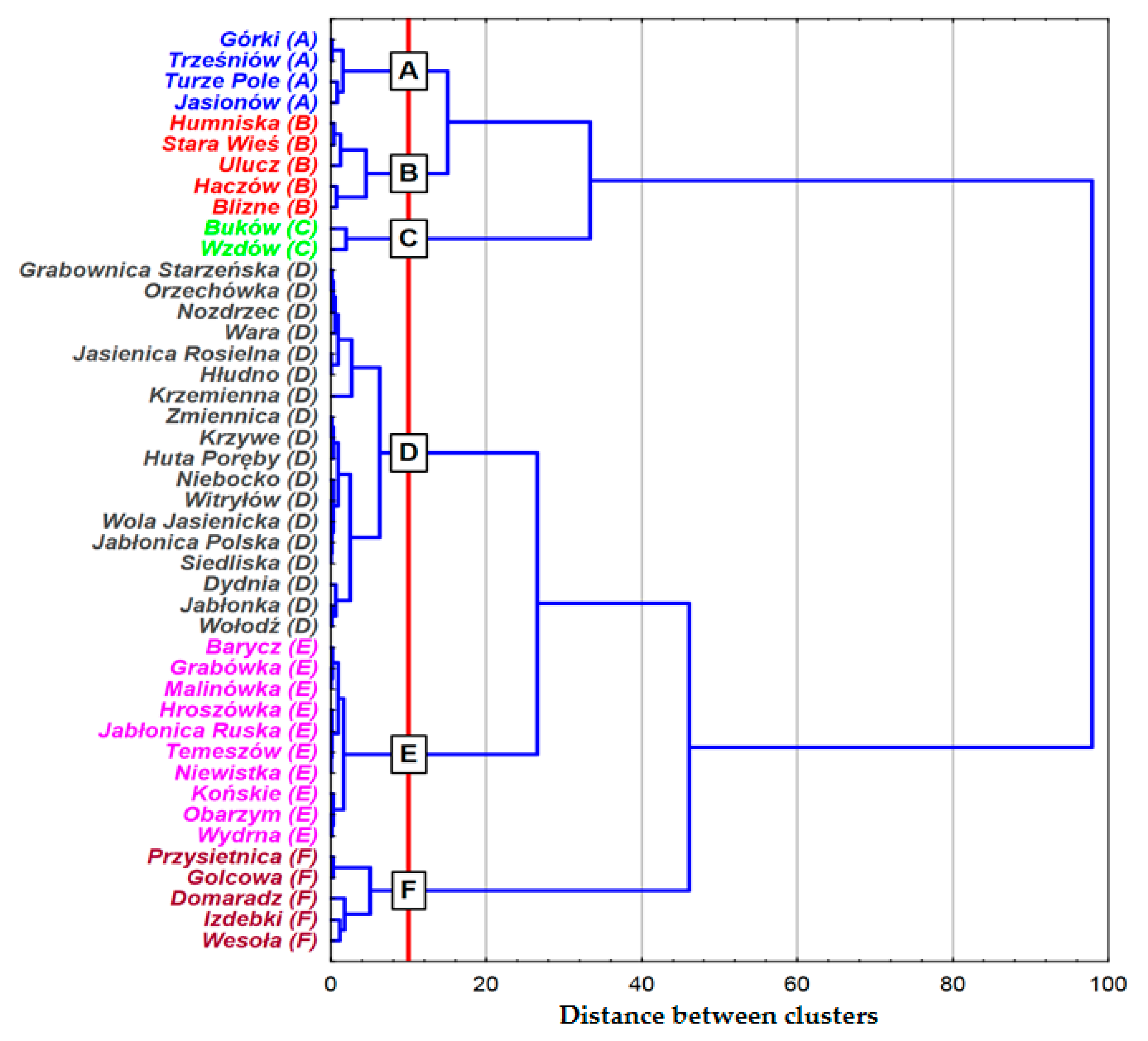 Land 11 00158 g004 550