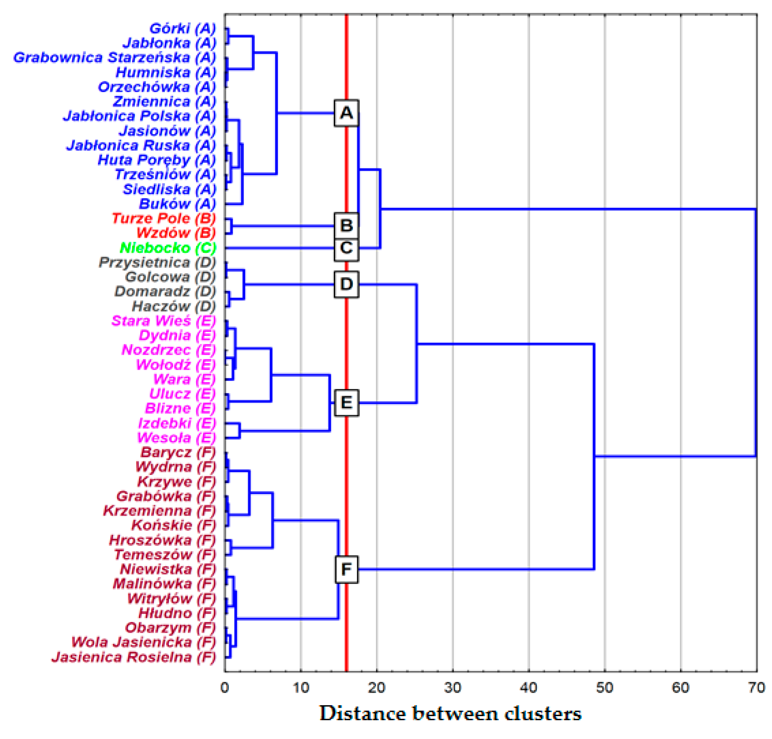 Land 11 00158 g006 550