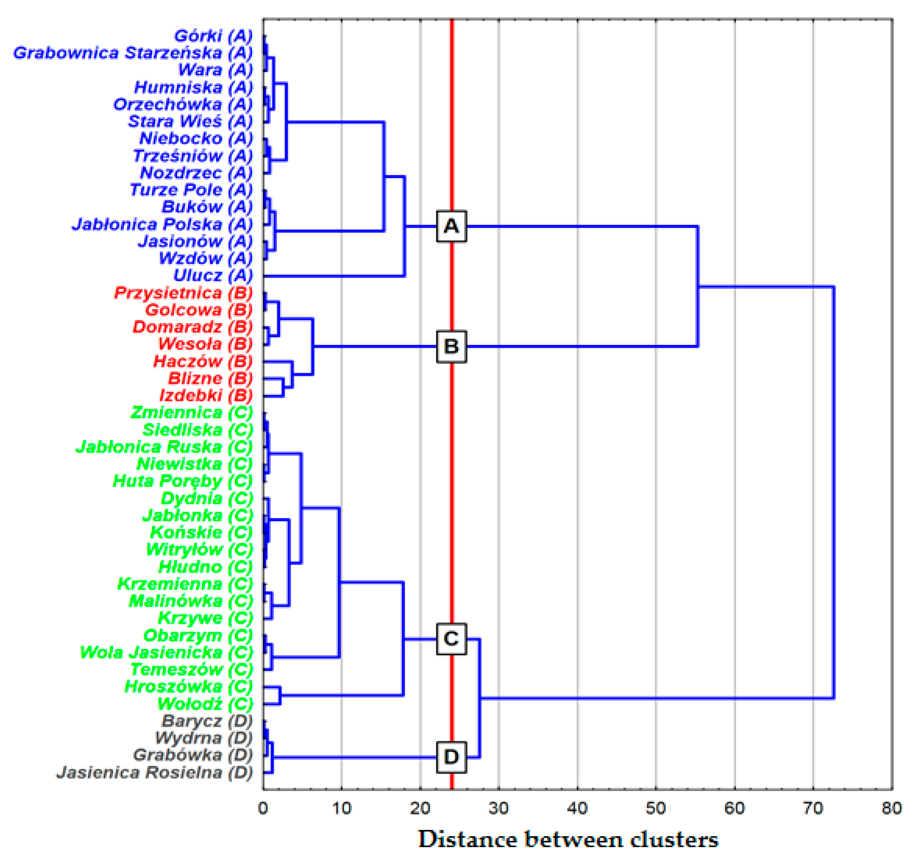 Land 11 00158 g008 550
