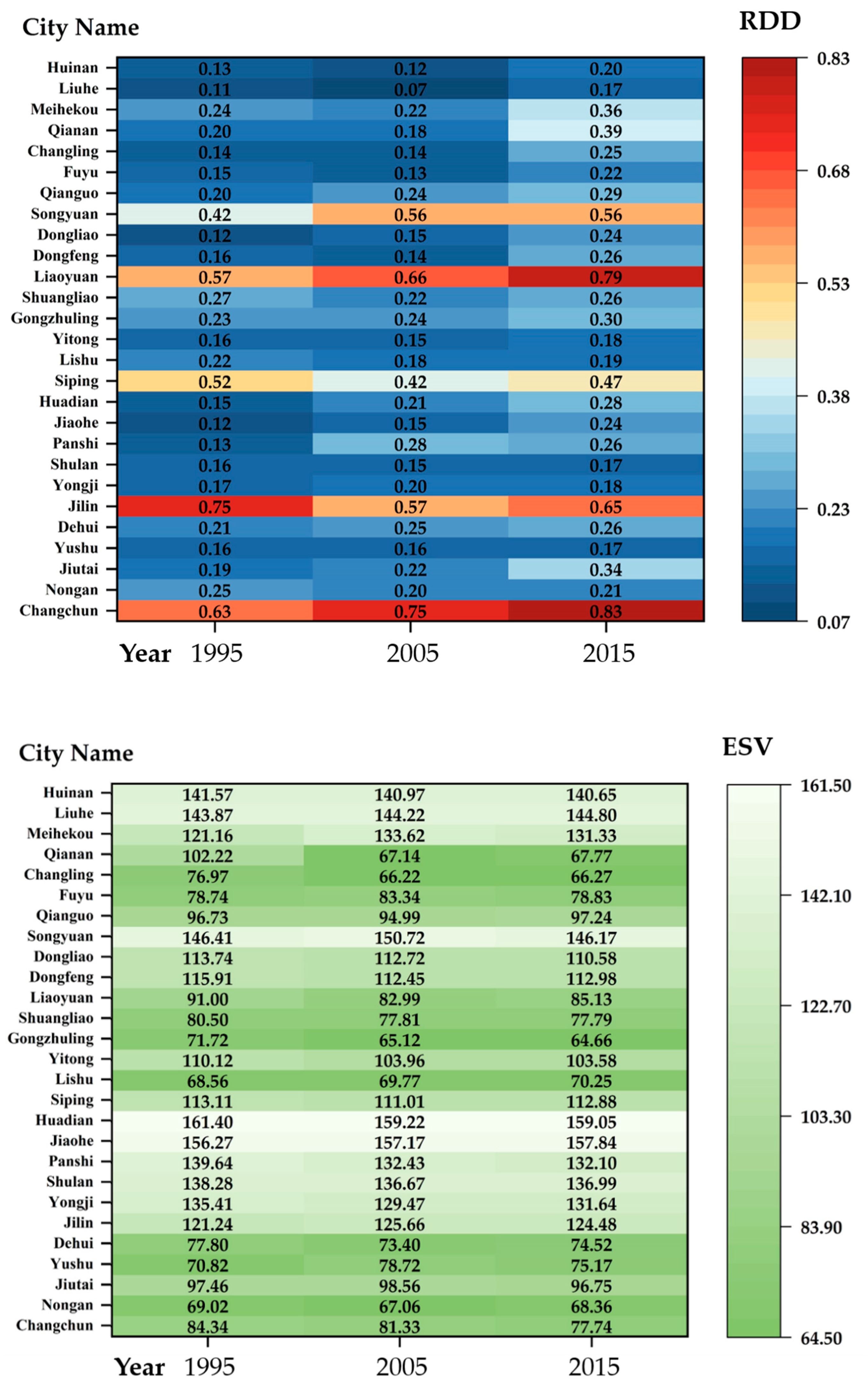 Land 11 00165 g002 550