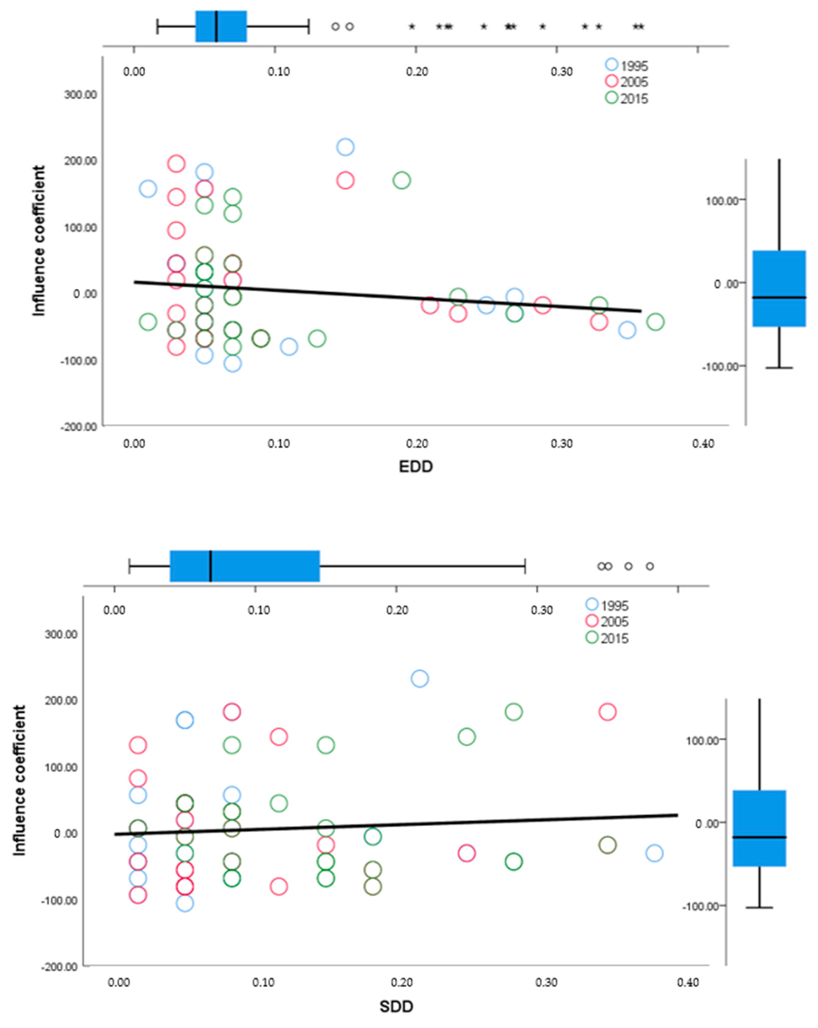 Land 11 00165 g005a 550