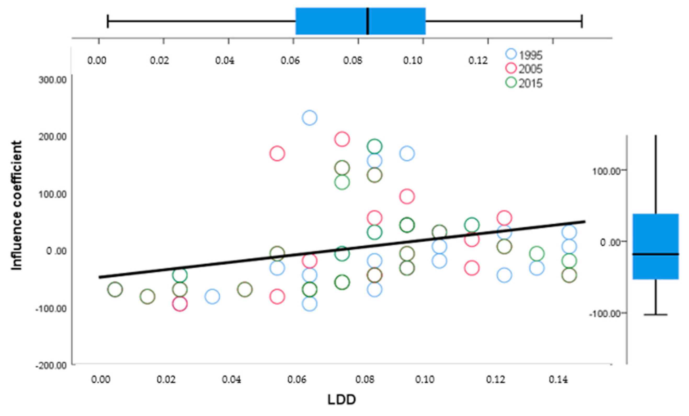 Land 11 00165 g005b 550