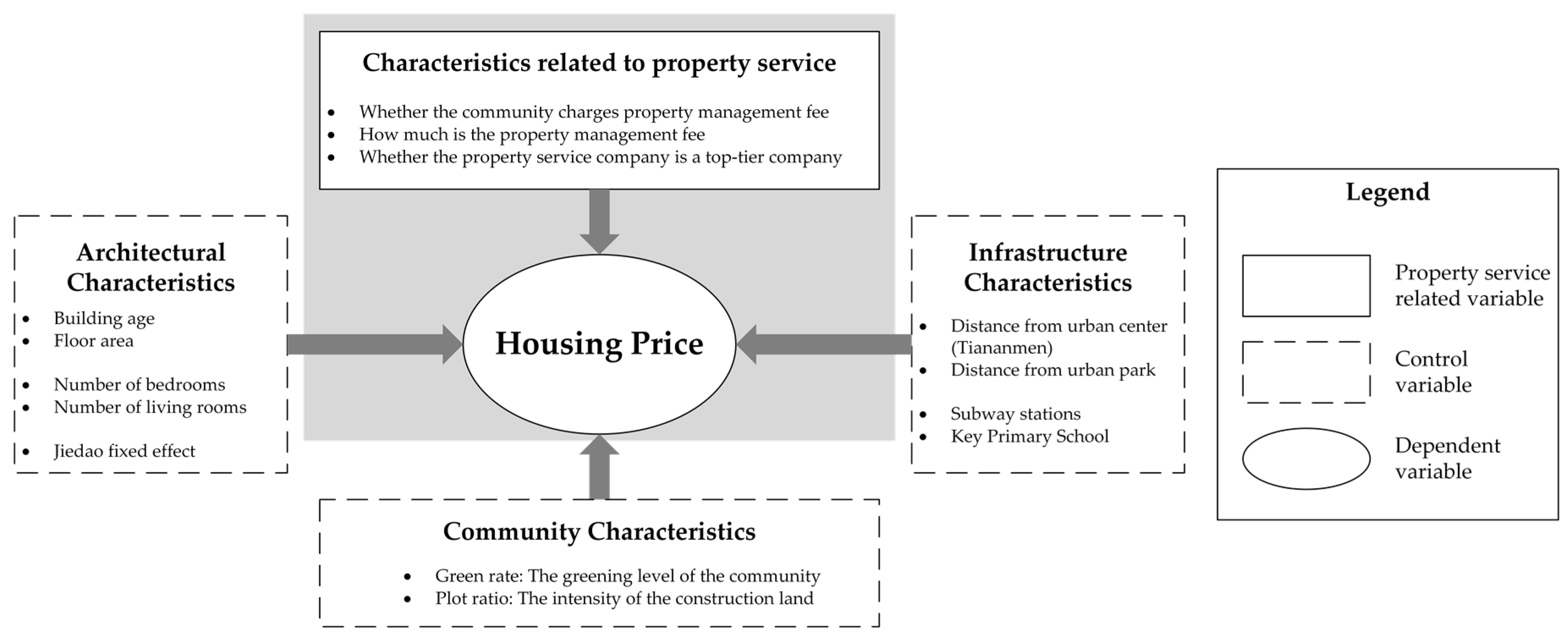 Land 11 00166 g001 Land 11 00166 g001