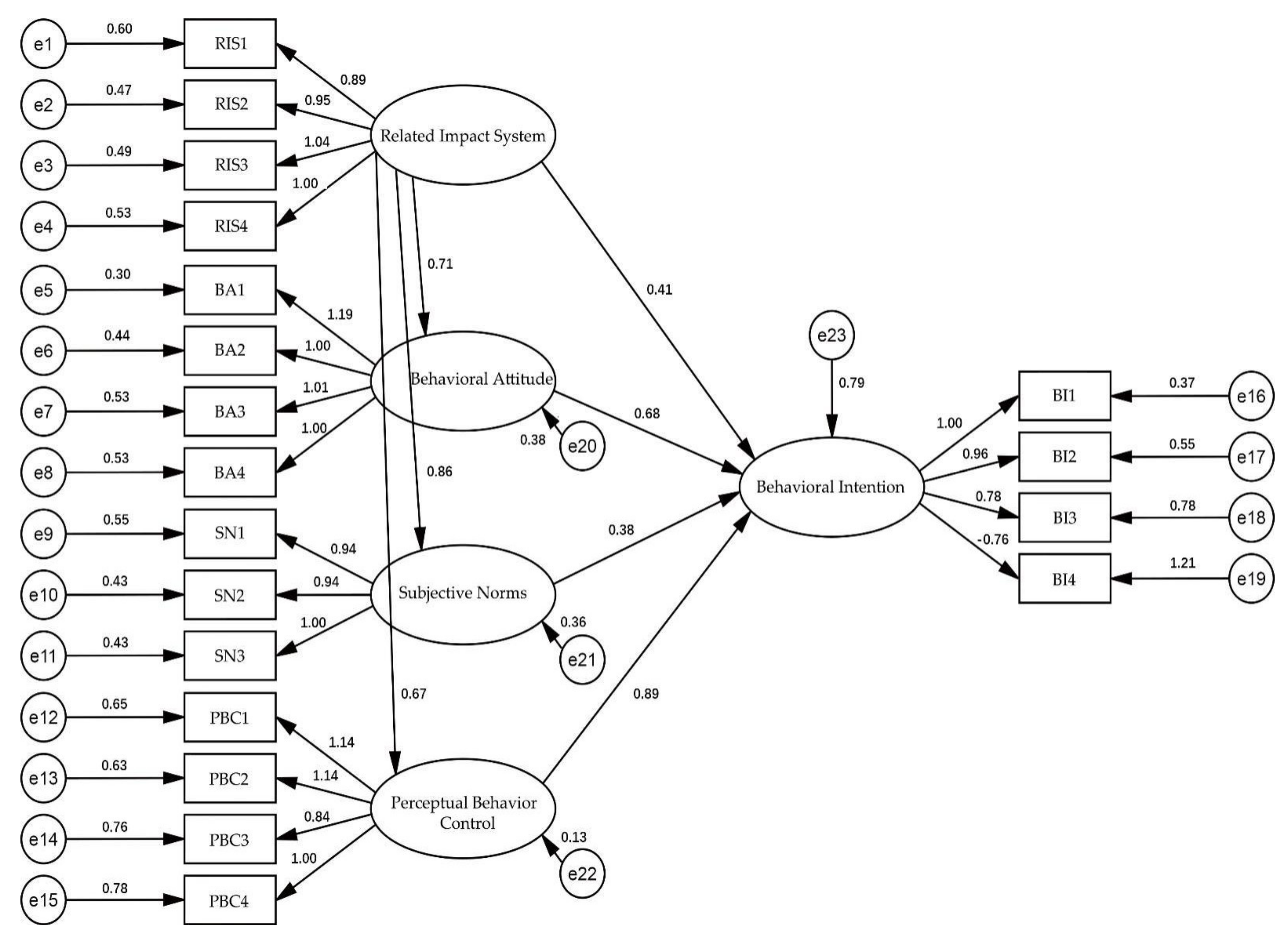 Land 11 00170 g003 550