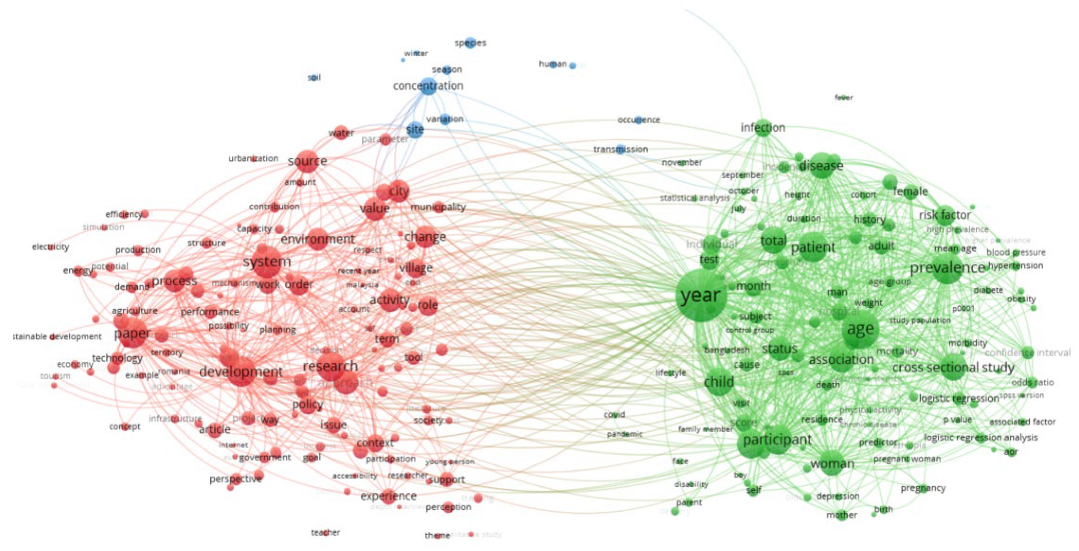 Land 11 00173 g001 Land 11 00173 g001