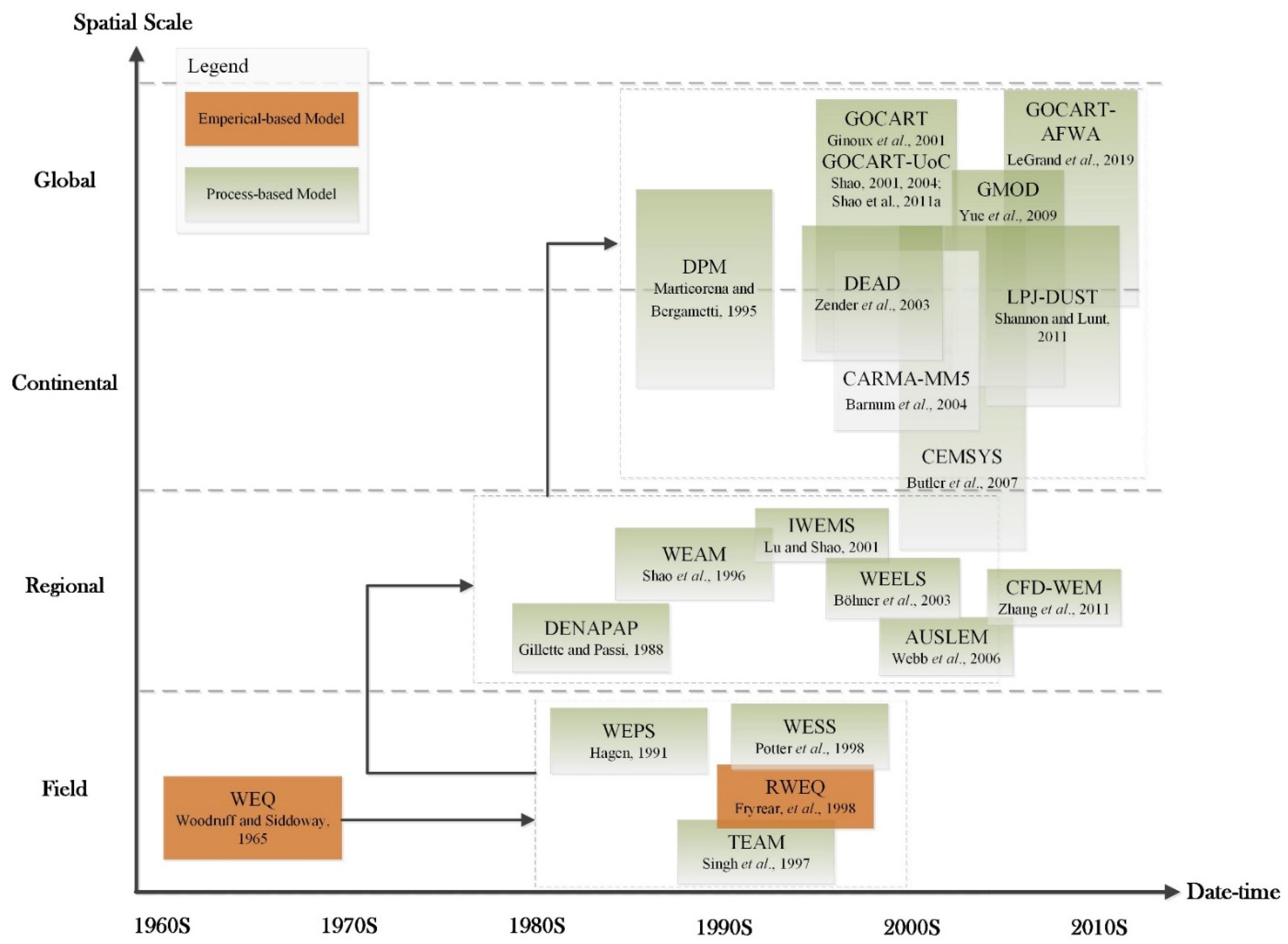 Land 11 00176 g002 550