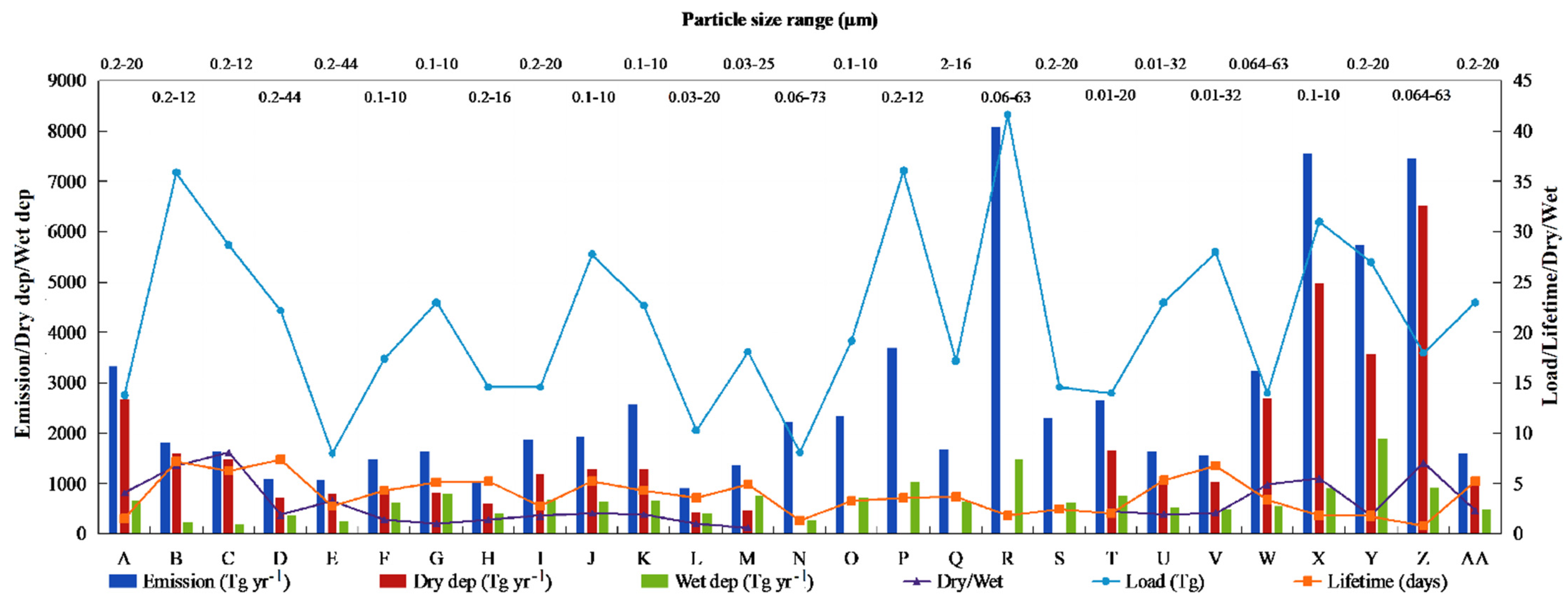 Land 11 00176 g004 550
