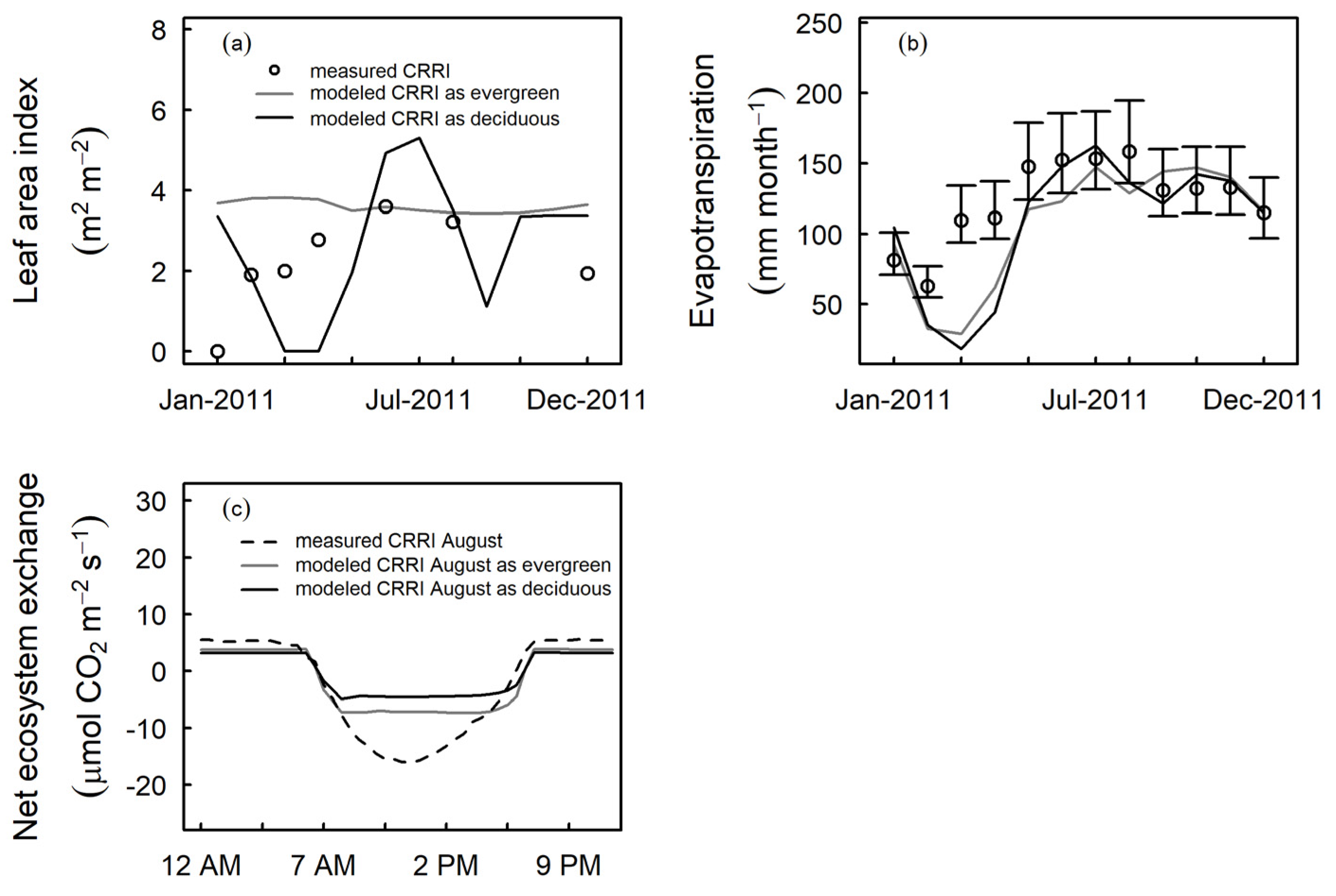 Land 11 00183 g003 Land 11 00183 g003