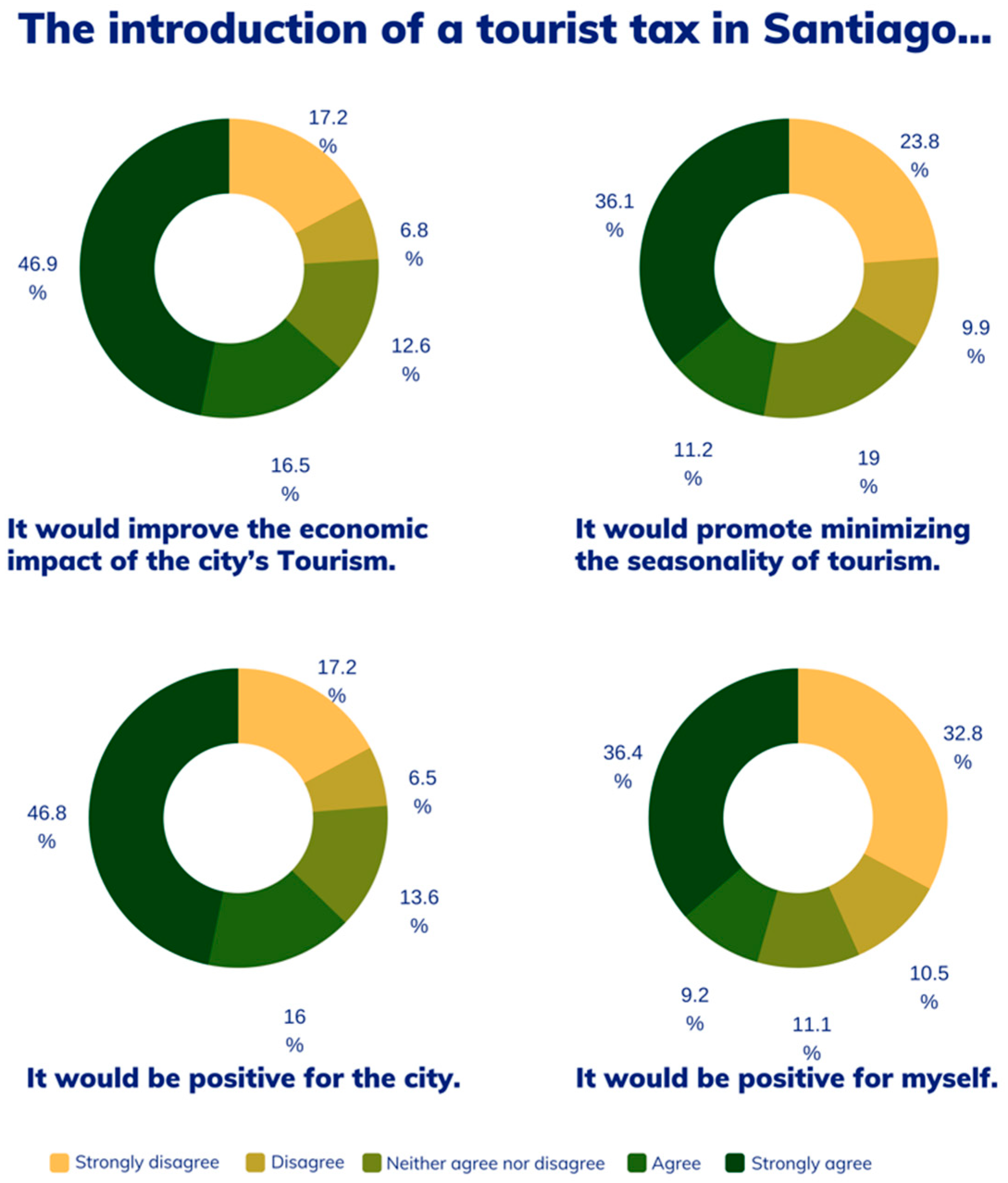 Land 11 00189 g003 550