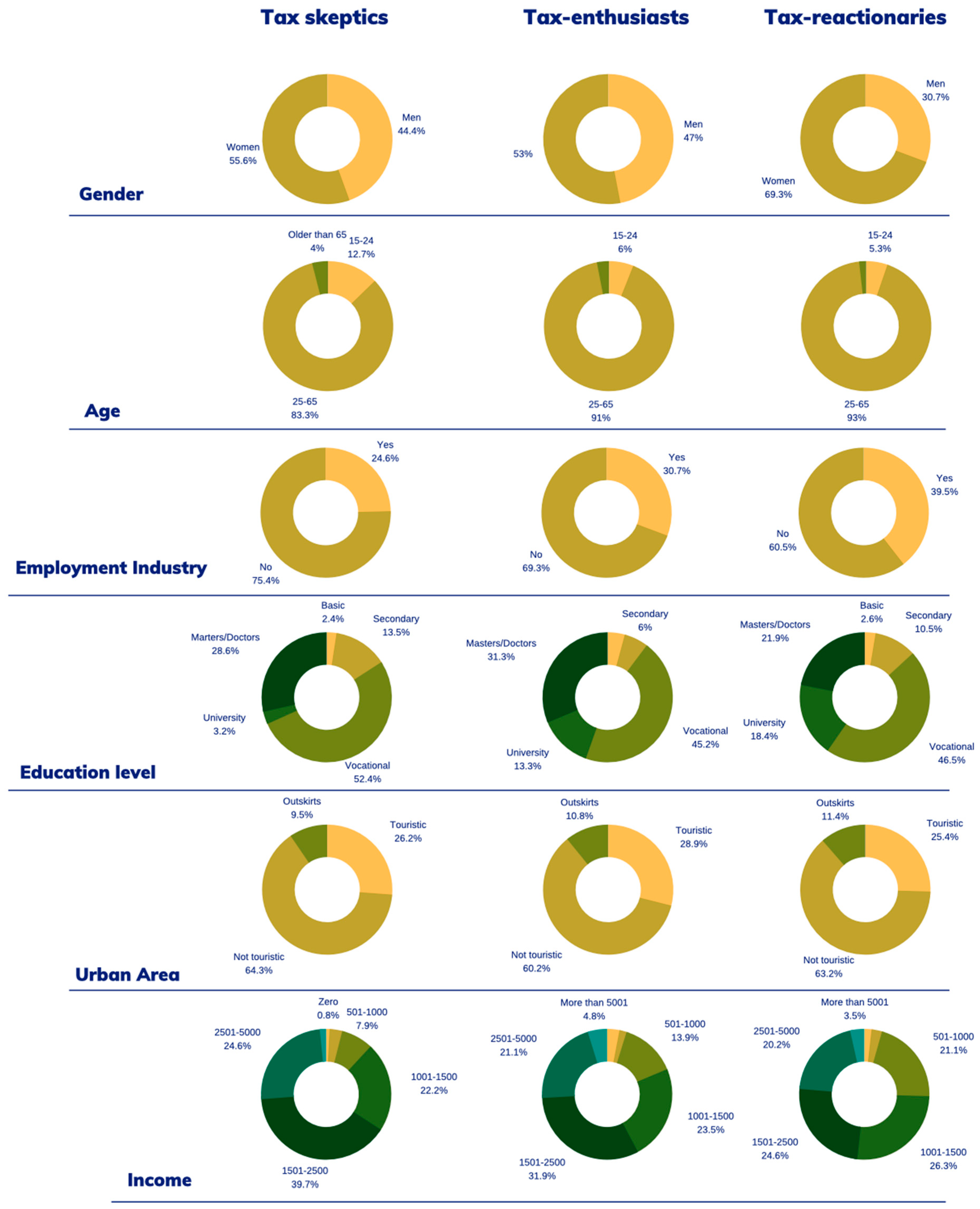 Land 11 00189 g004 550