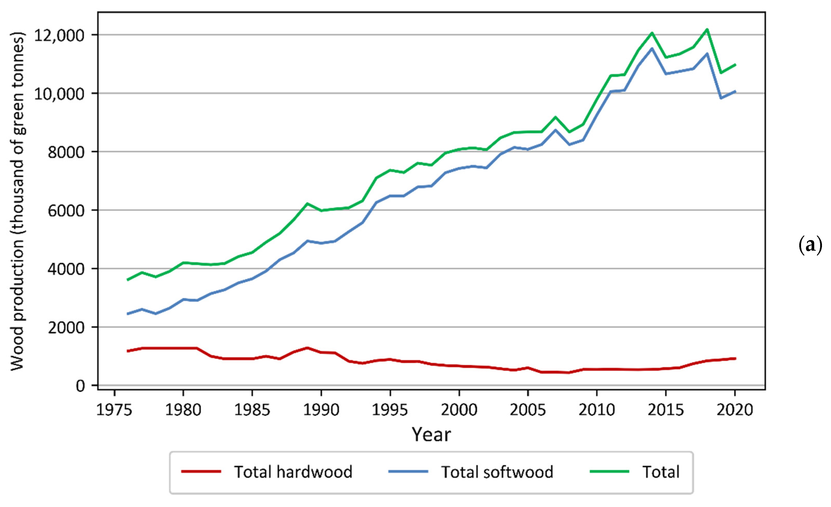 Land 11 00192 g006a 550