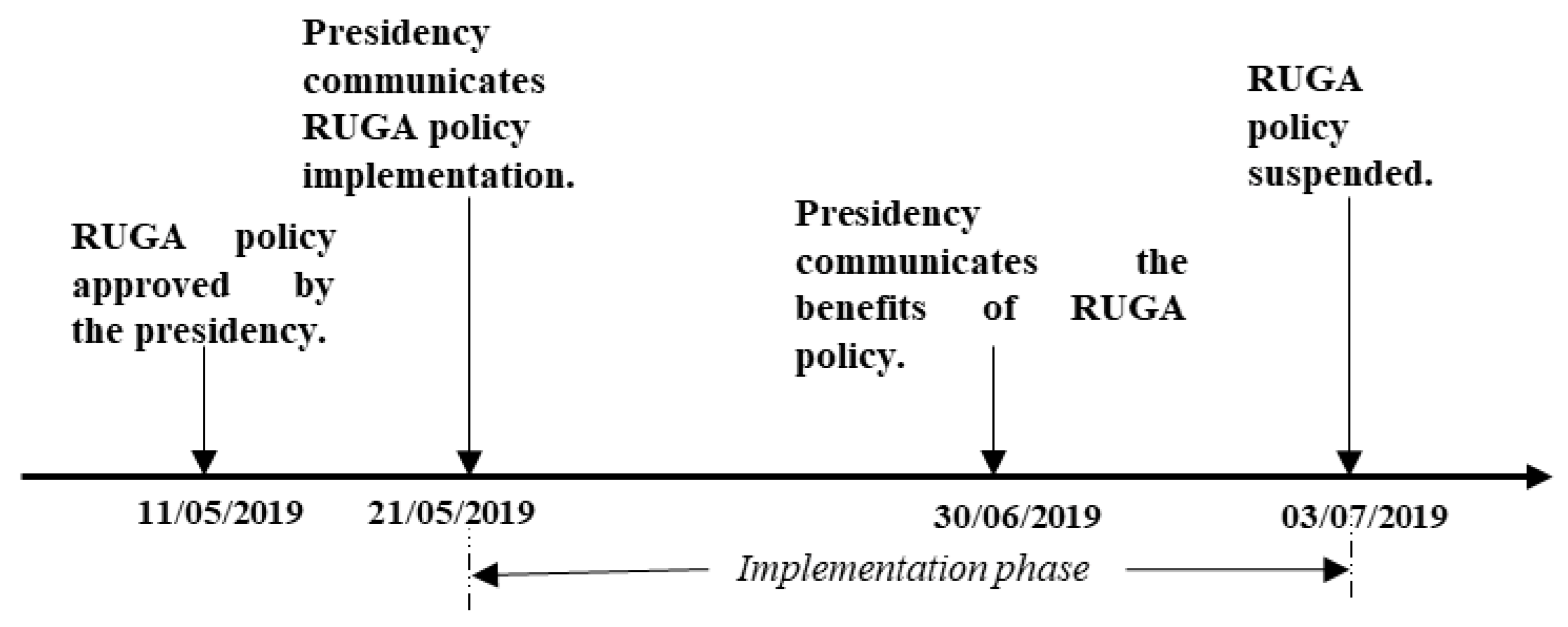 Land 11 00200 g001 550