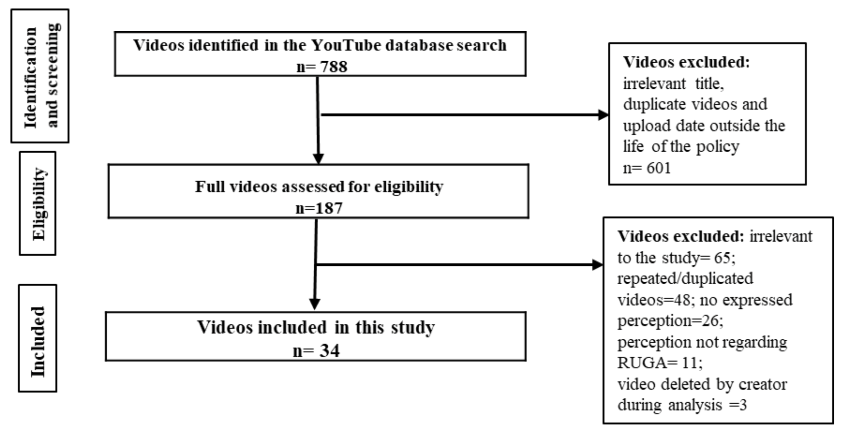 Land 11 00200 g002 550