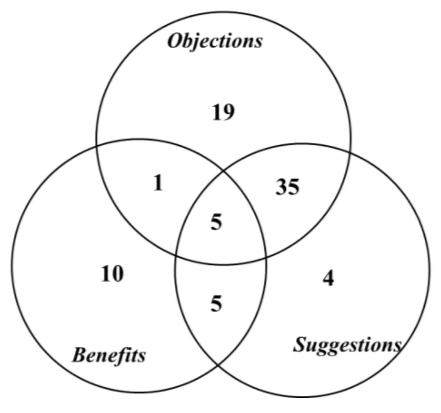 Land 11 00200 g003 550