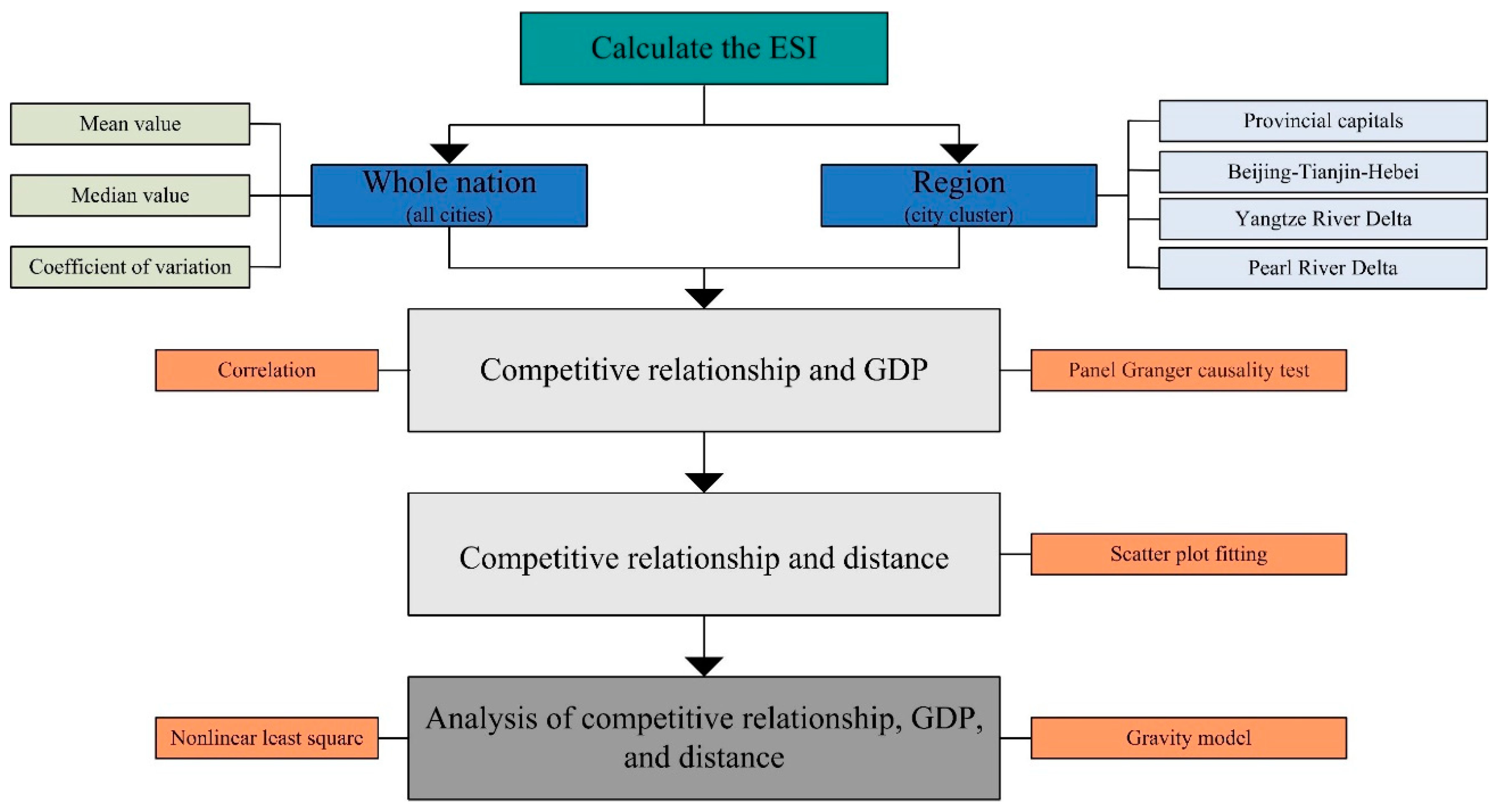 Land 11 00201 g001 550