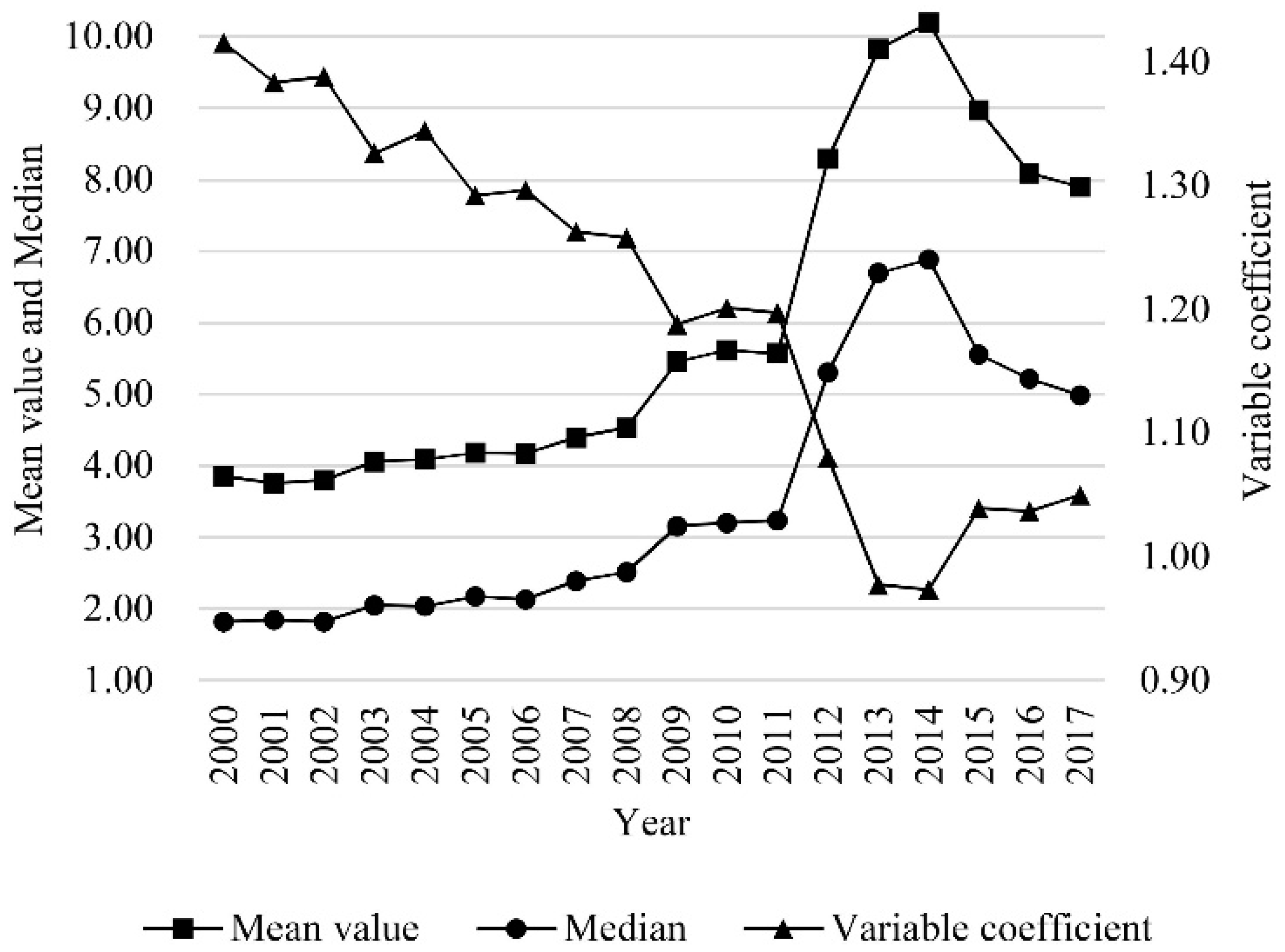Land 11 00201 g003 550