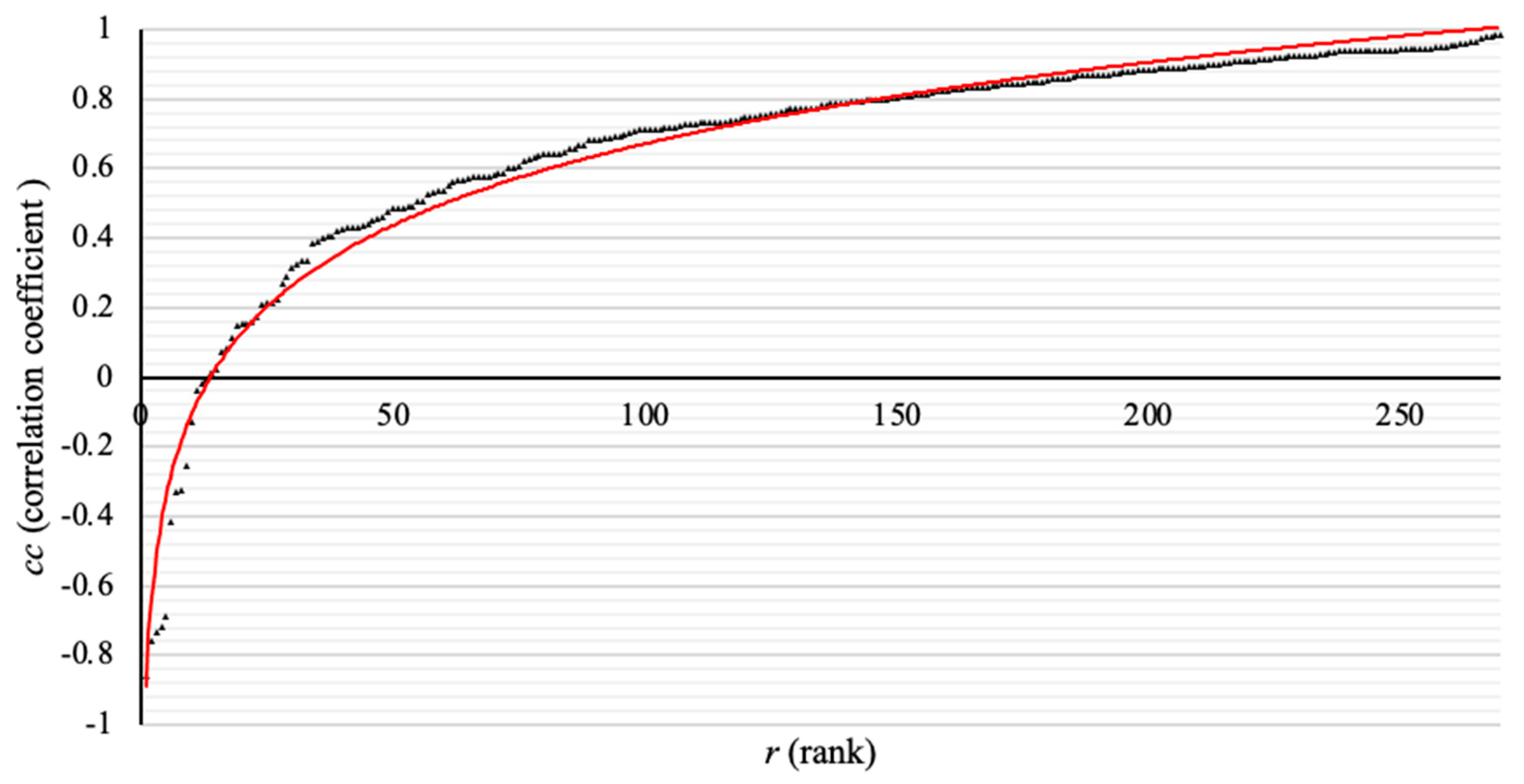 Land 11 00201 g006 550