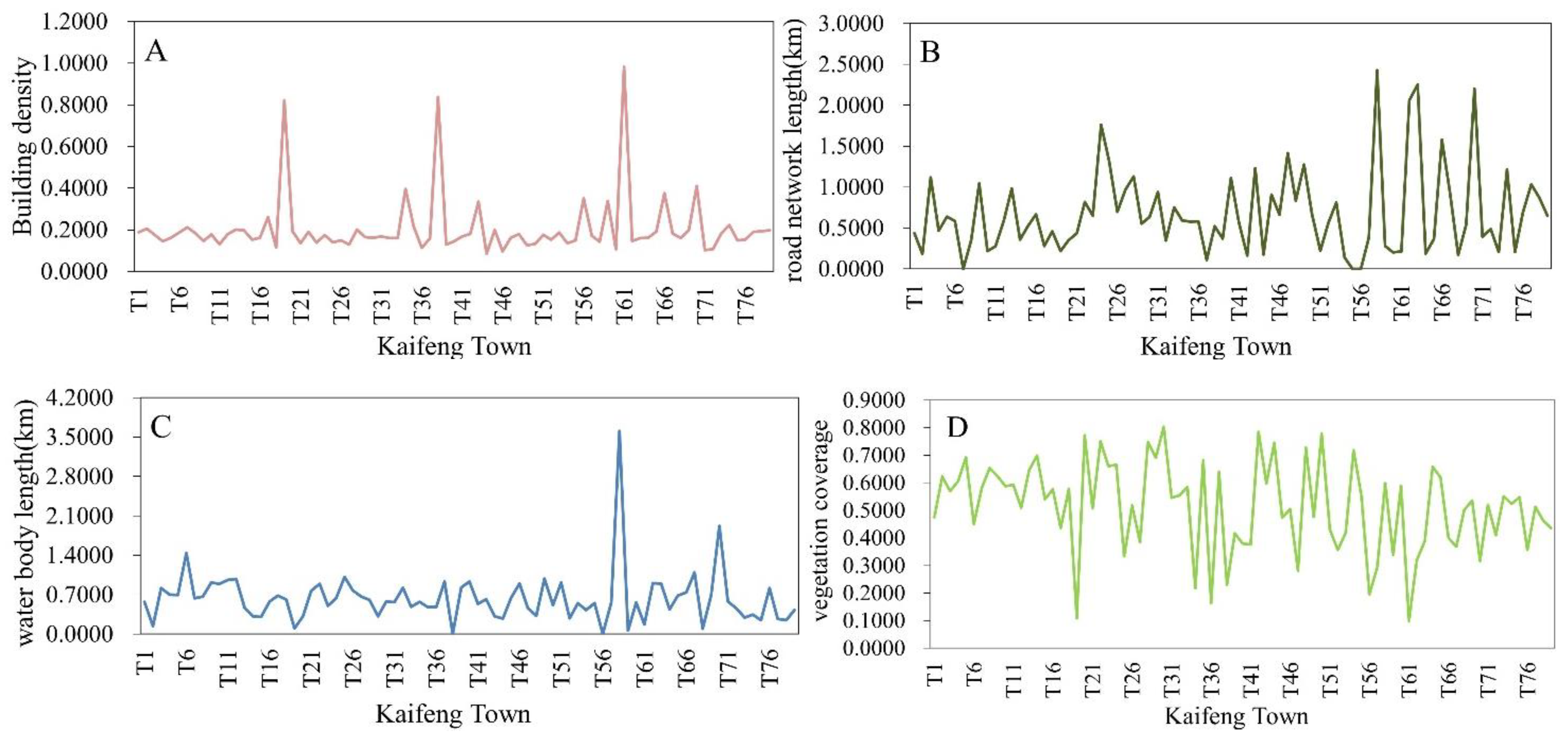 Land 11 00206 g007 550