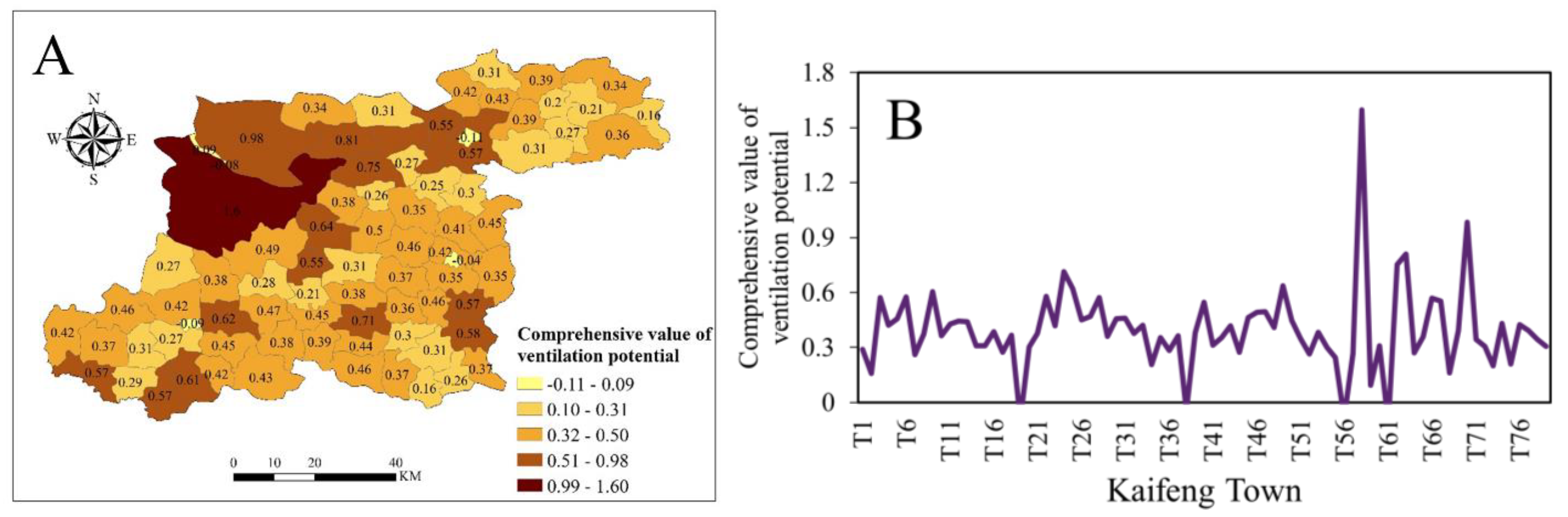 Land 11 00206 g008 550