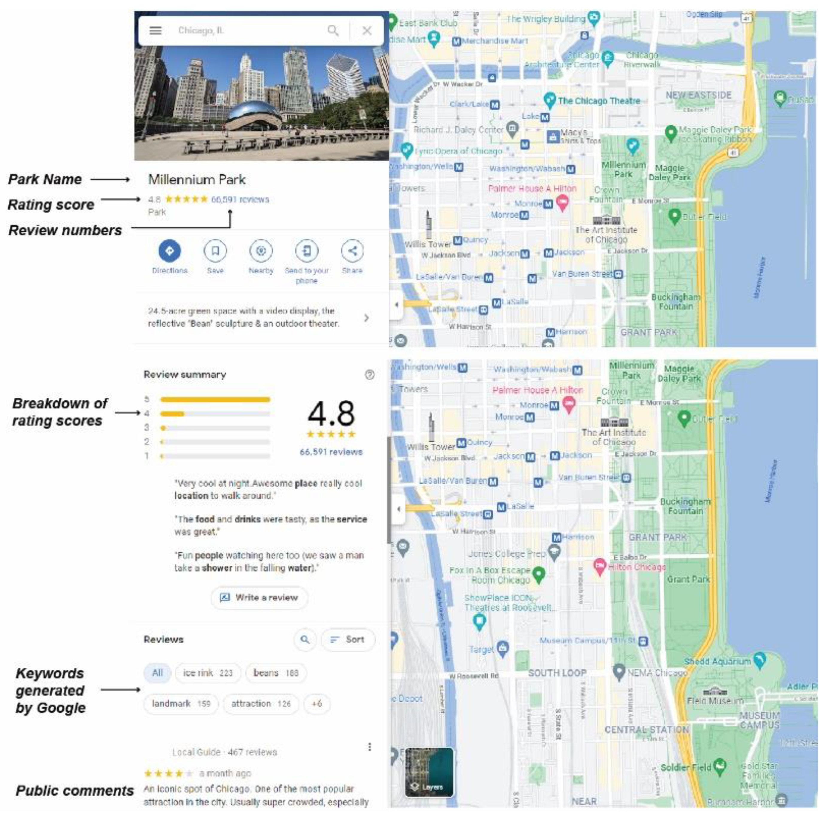 Land 11 00211 g002 Land 11 00211 g002