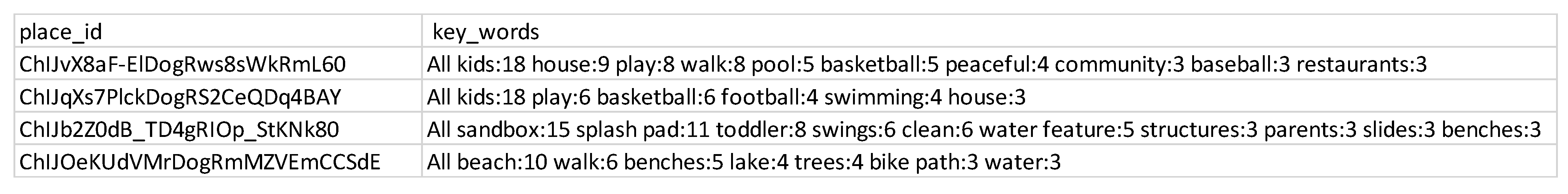 Land 11 00211 g003 Land 11 00211 g003