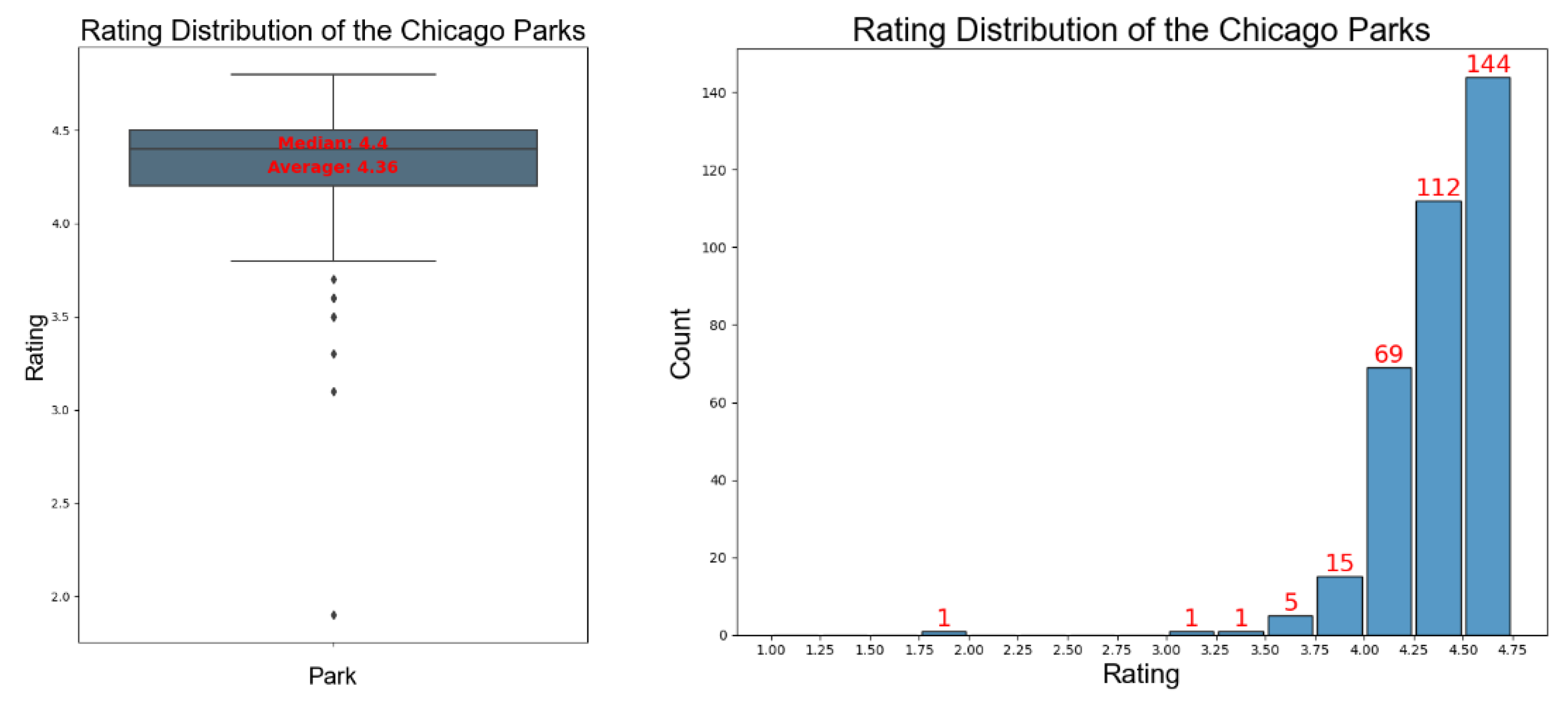 Land 11 00211 g005 Land 11 00211 g005