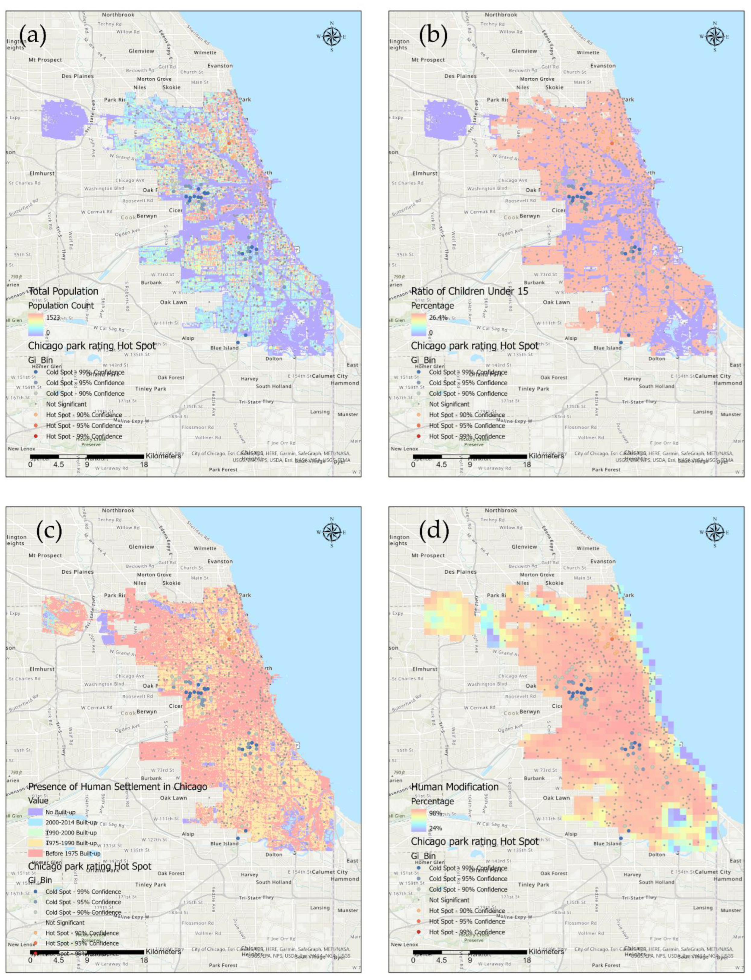Land 11 00211 g007 Land 11 00211 g007