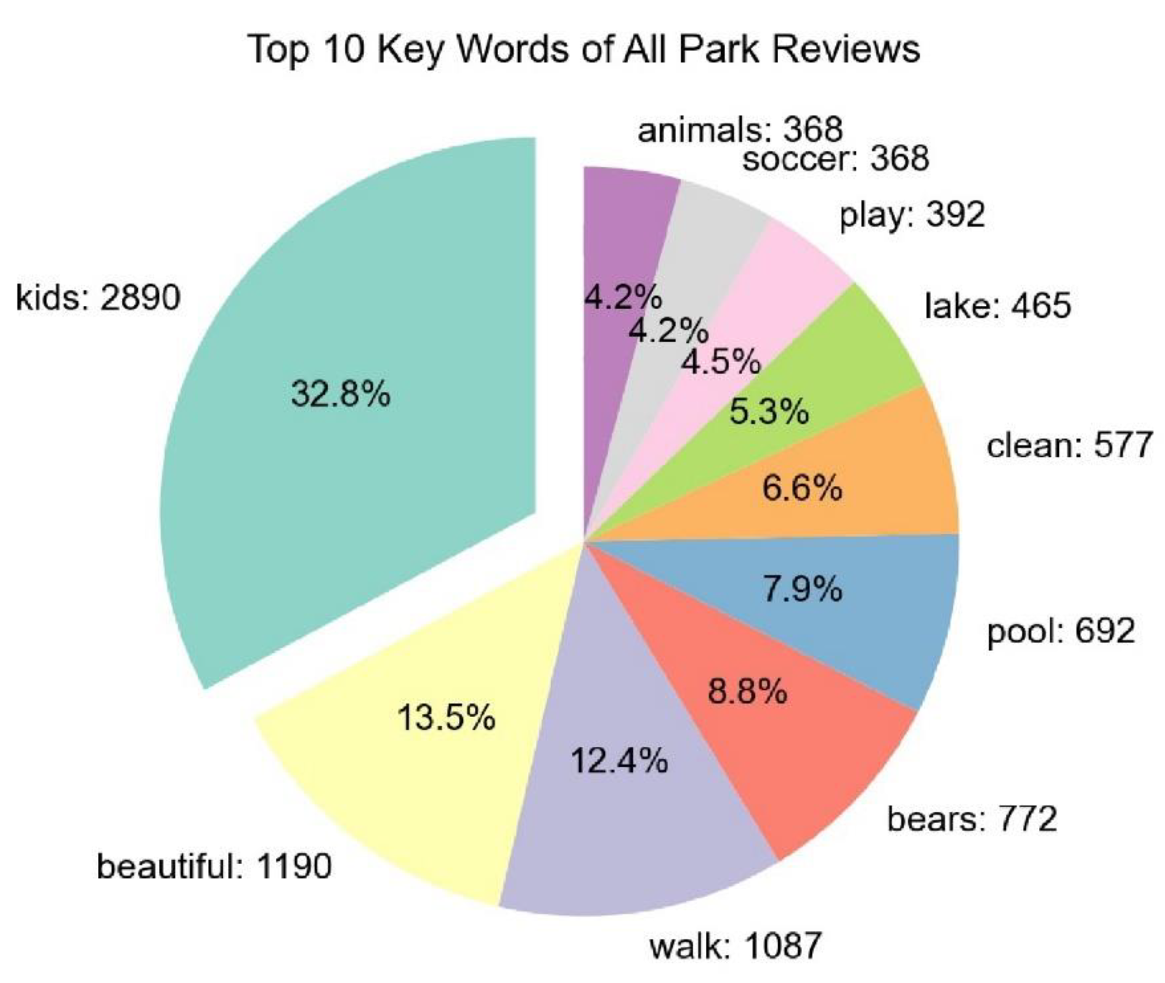 Land 11 00211 g008 Land 11 00211 g008