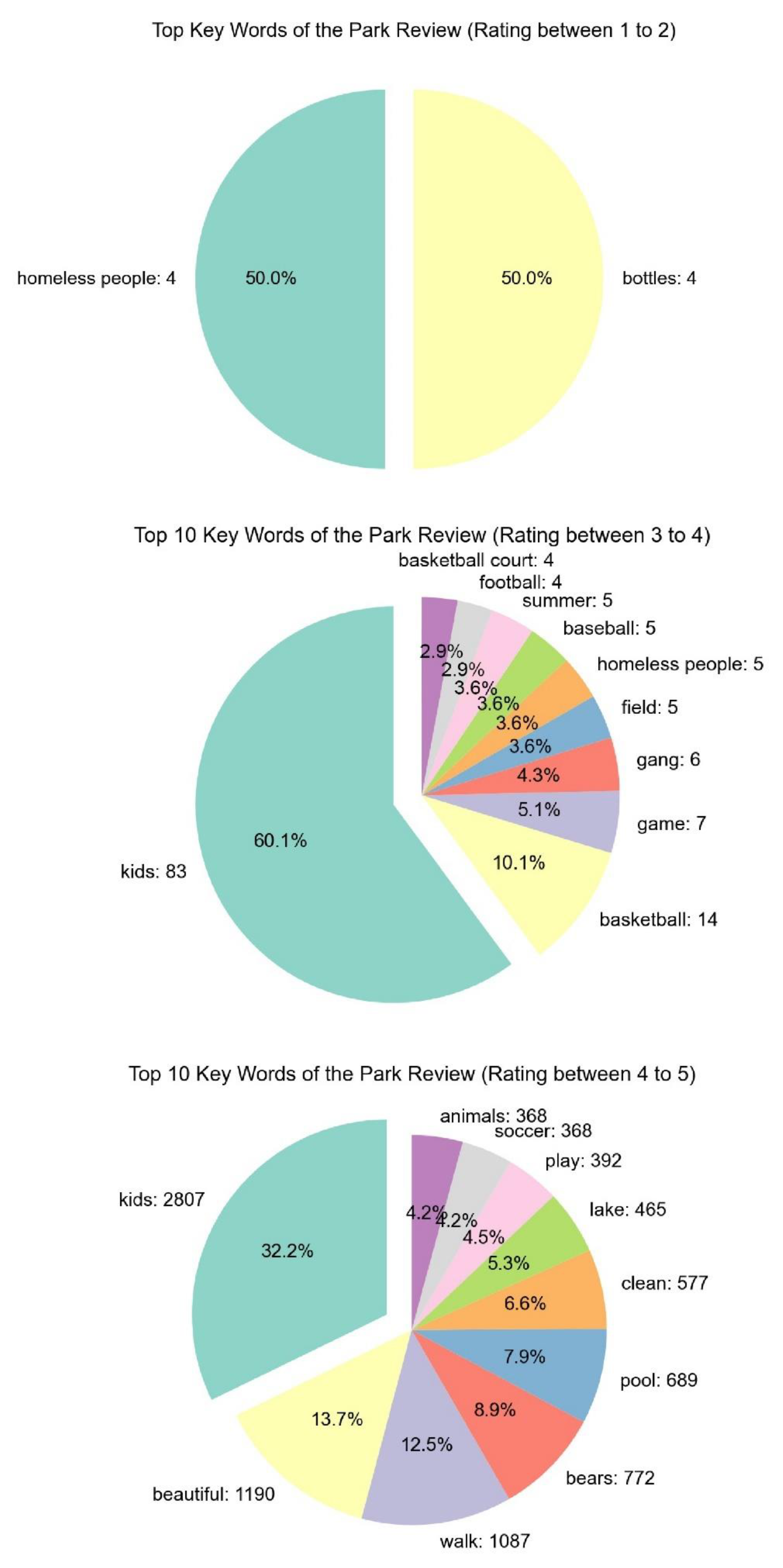 Land 11 00211 g009 Land 11 00211 g009