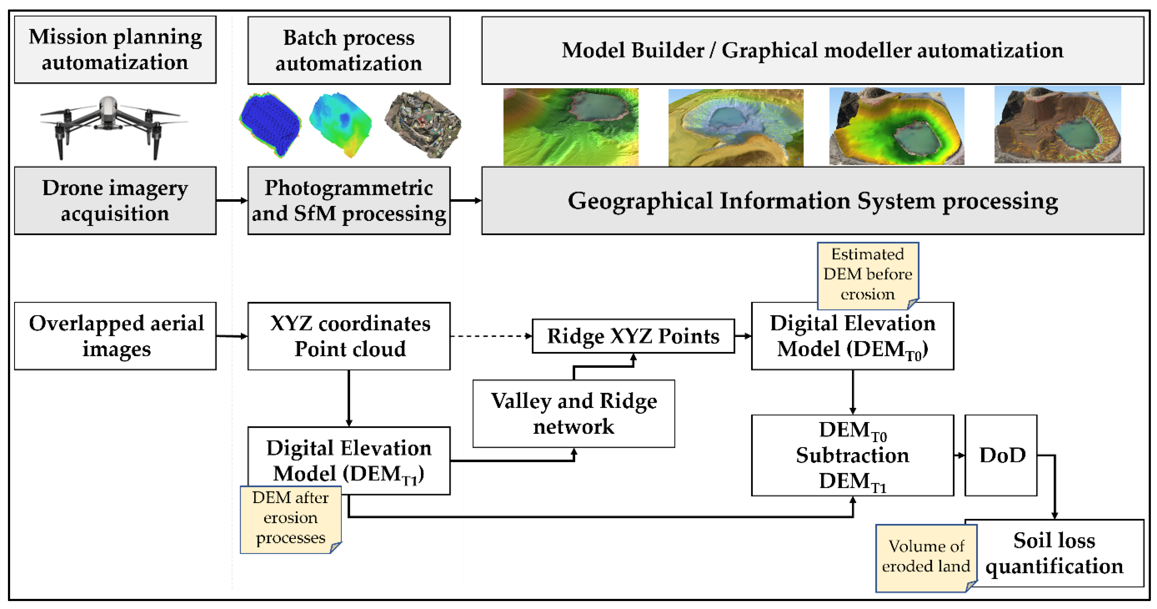 Land 11 00212 g003 550