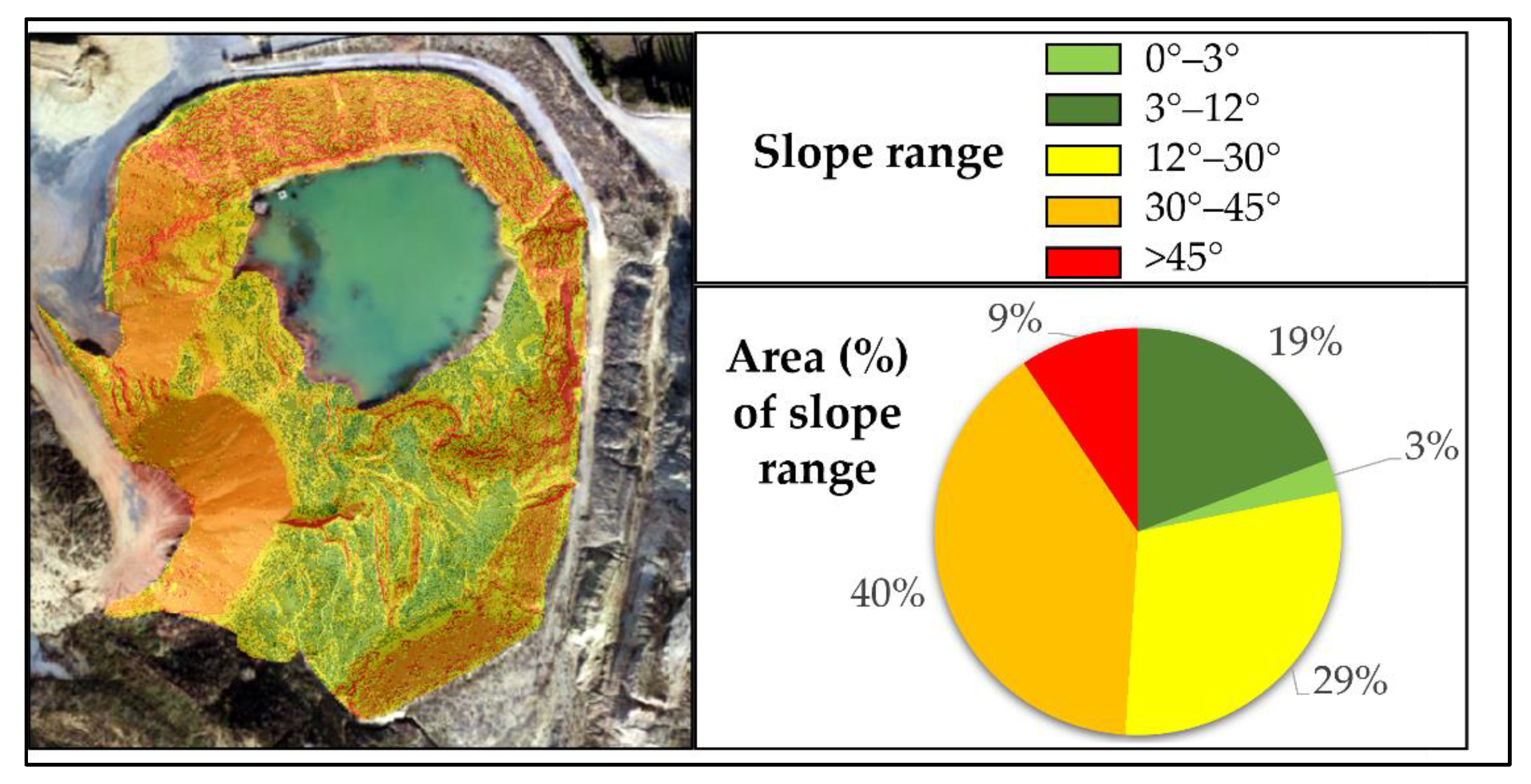 Land 11 00212 g008 550