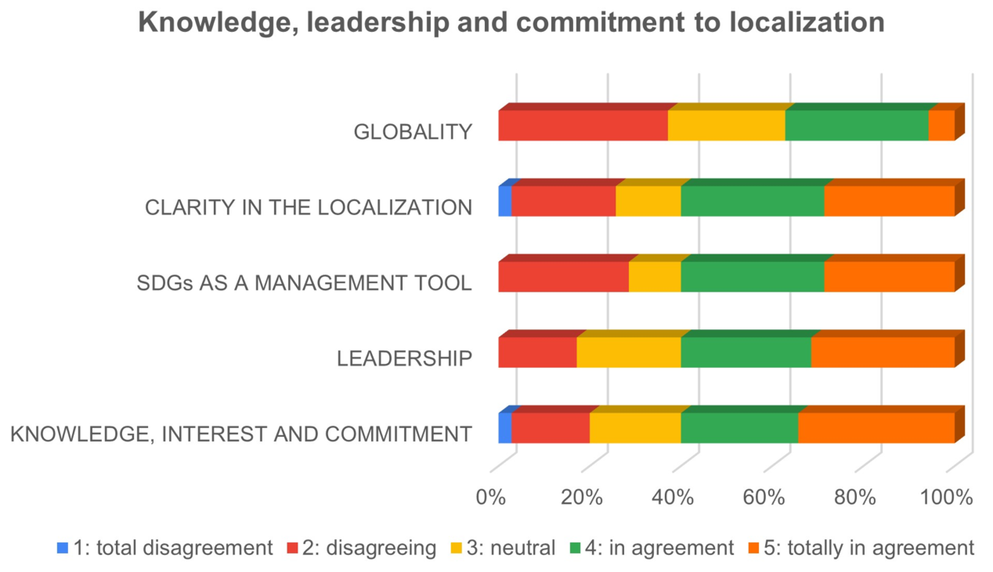 Land 11 00214 g003 Land 11 00214 g003