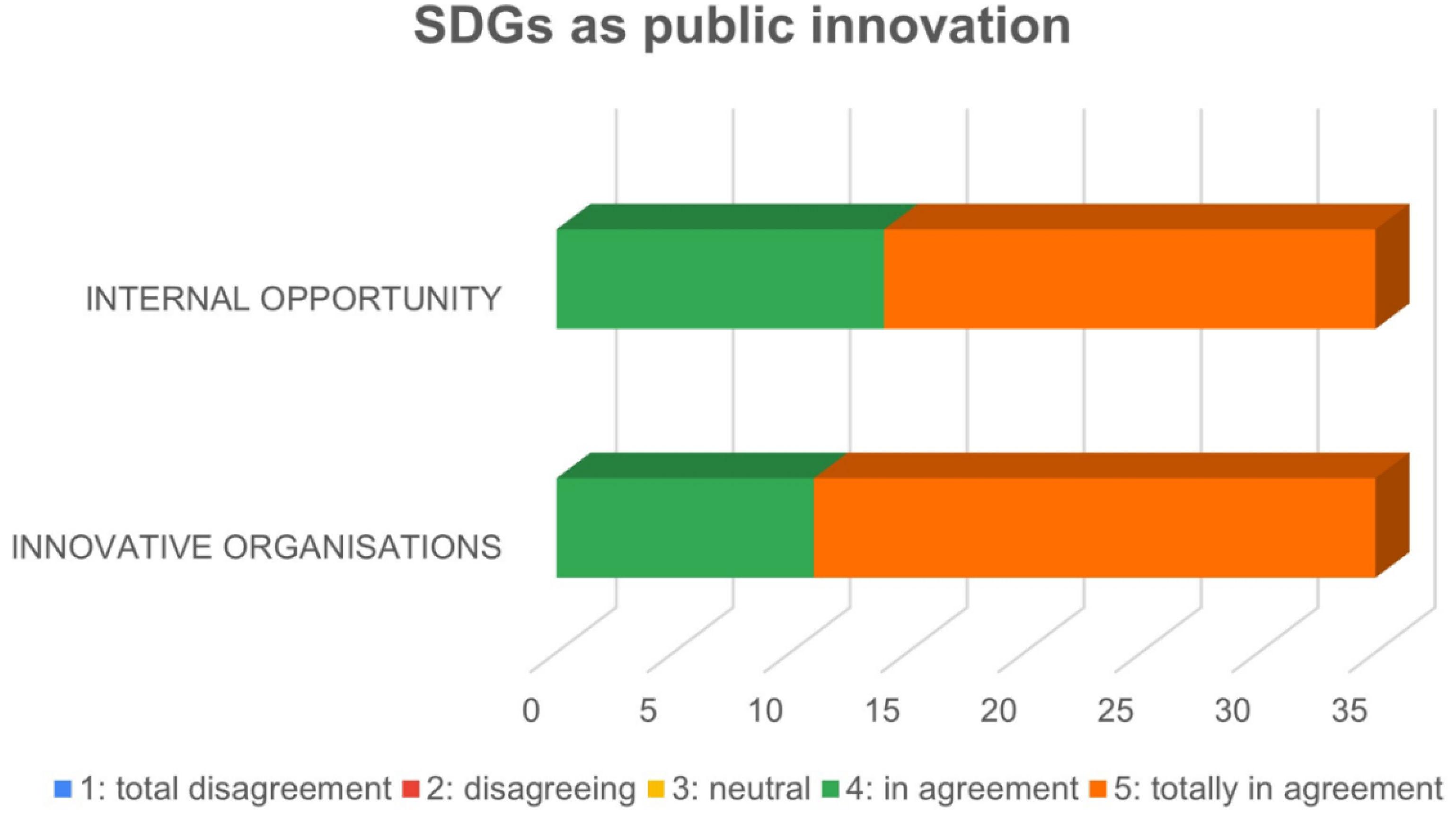 Land 11 00214 g004 Land 11 00214 g004