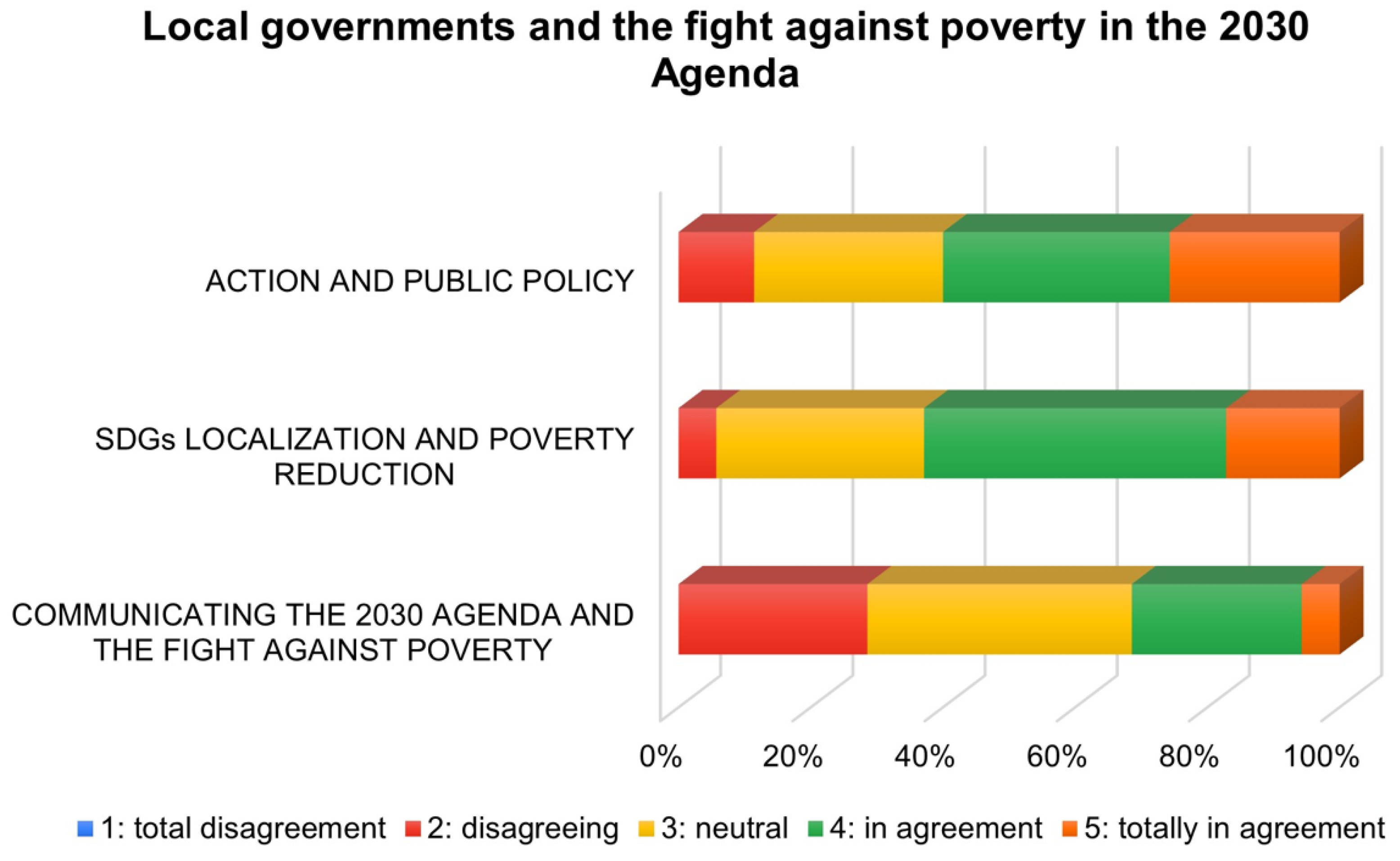 Land 11 00214 g007 Land 11 00214 g007