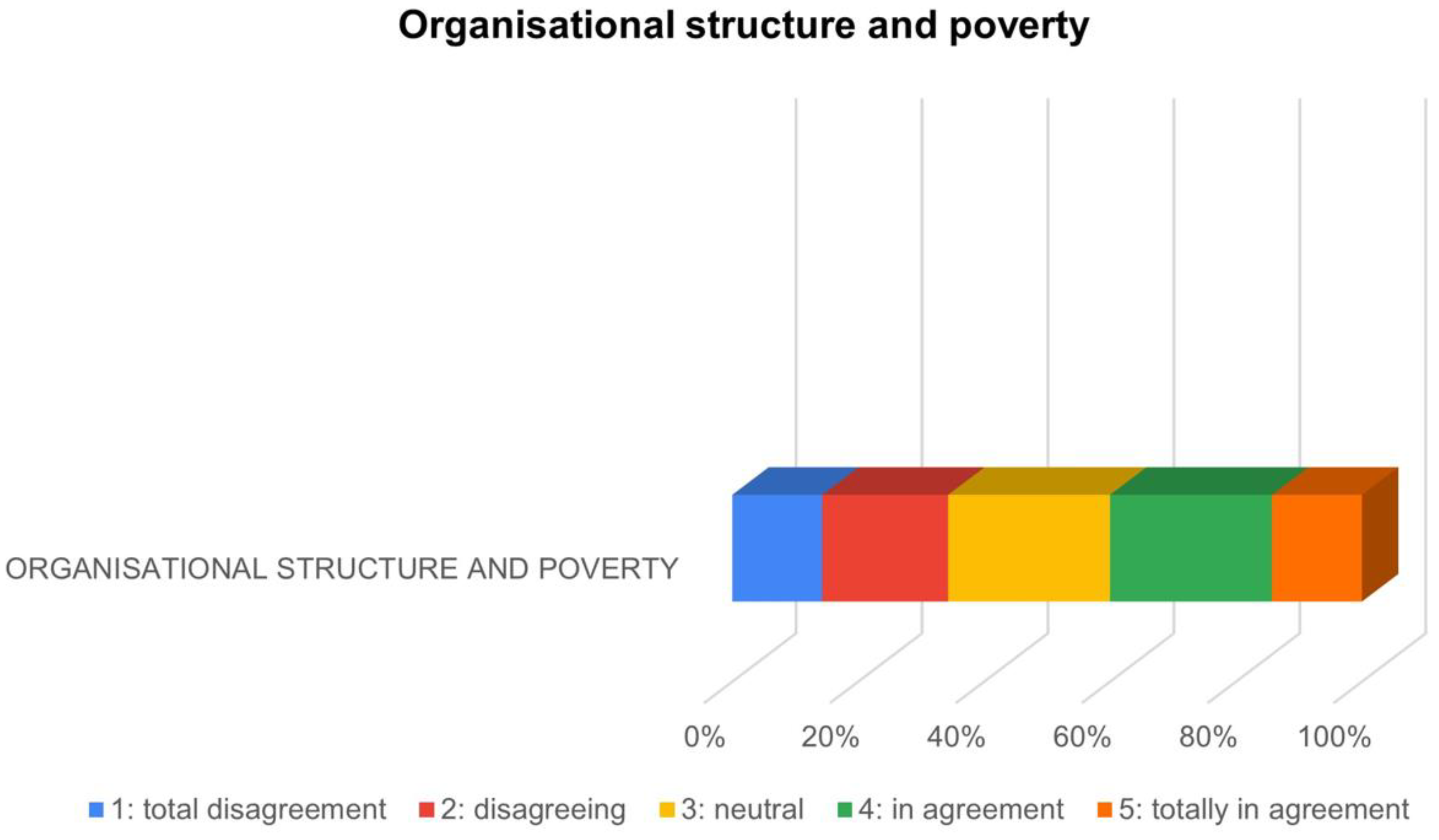 Land 11 00214 g008 Land 11 00214 g008