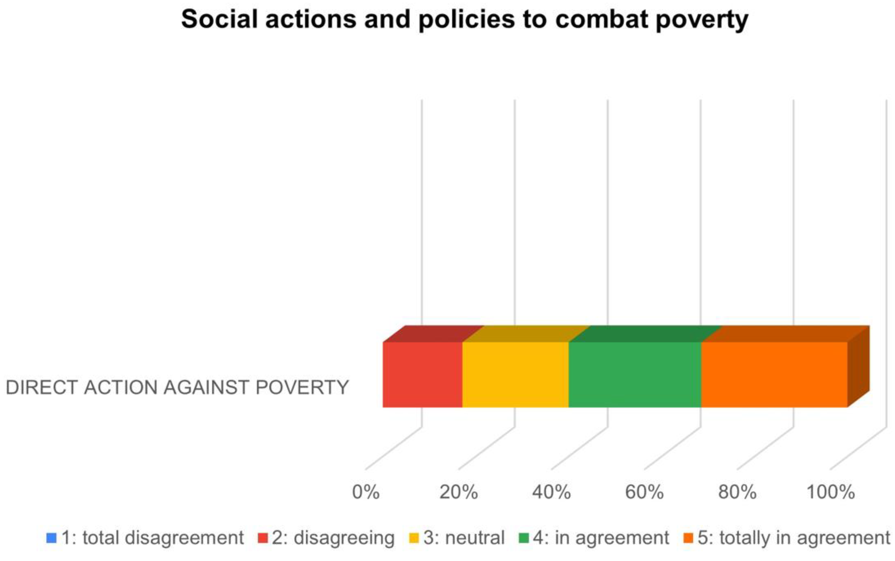 Land 11 00214 g009 Land 11 00214 g009