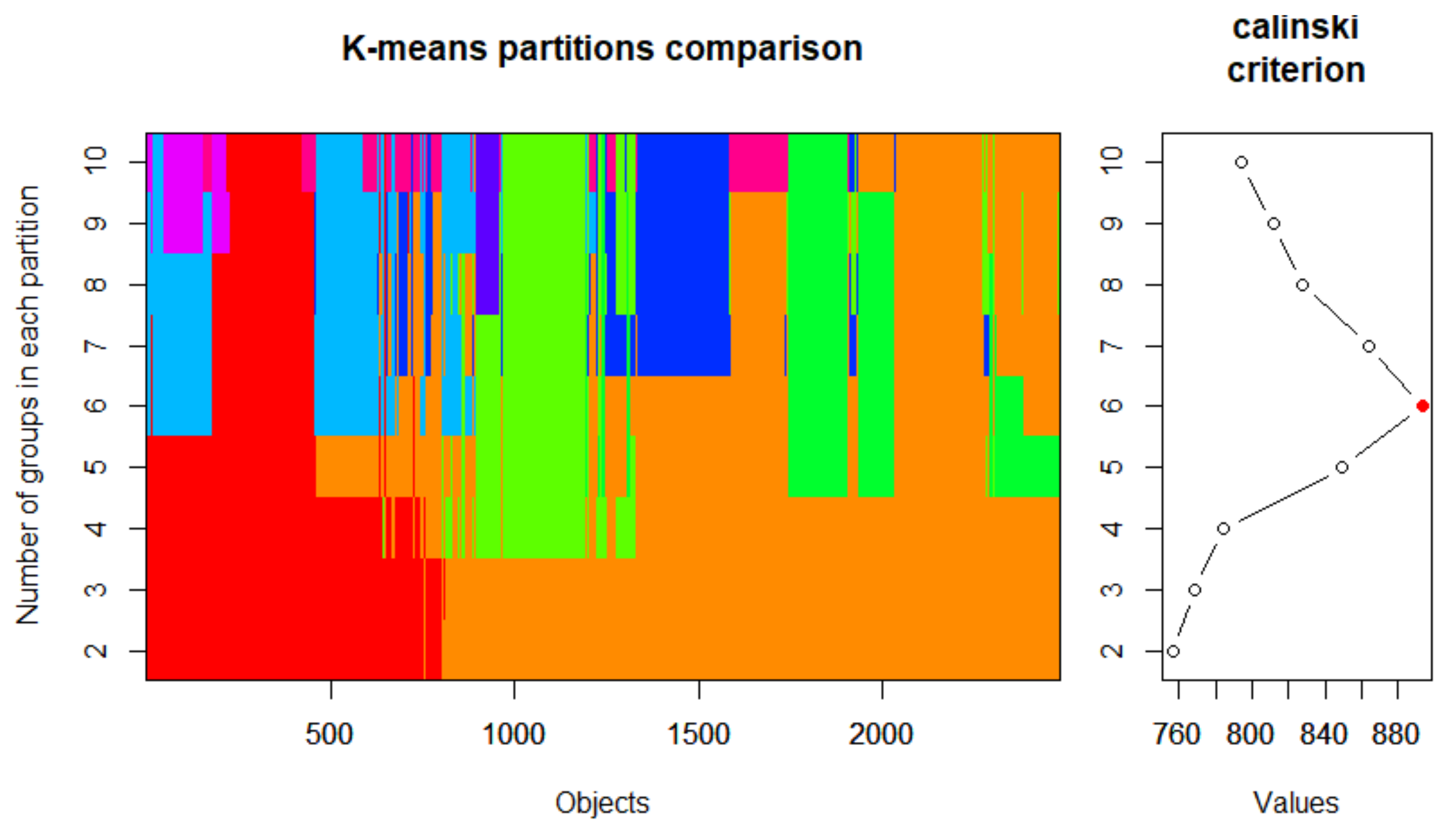 Land 11 00228 g003 550