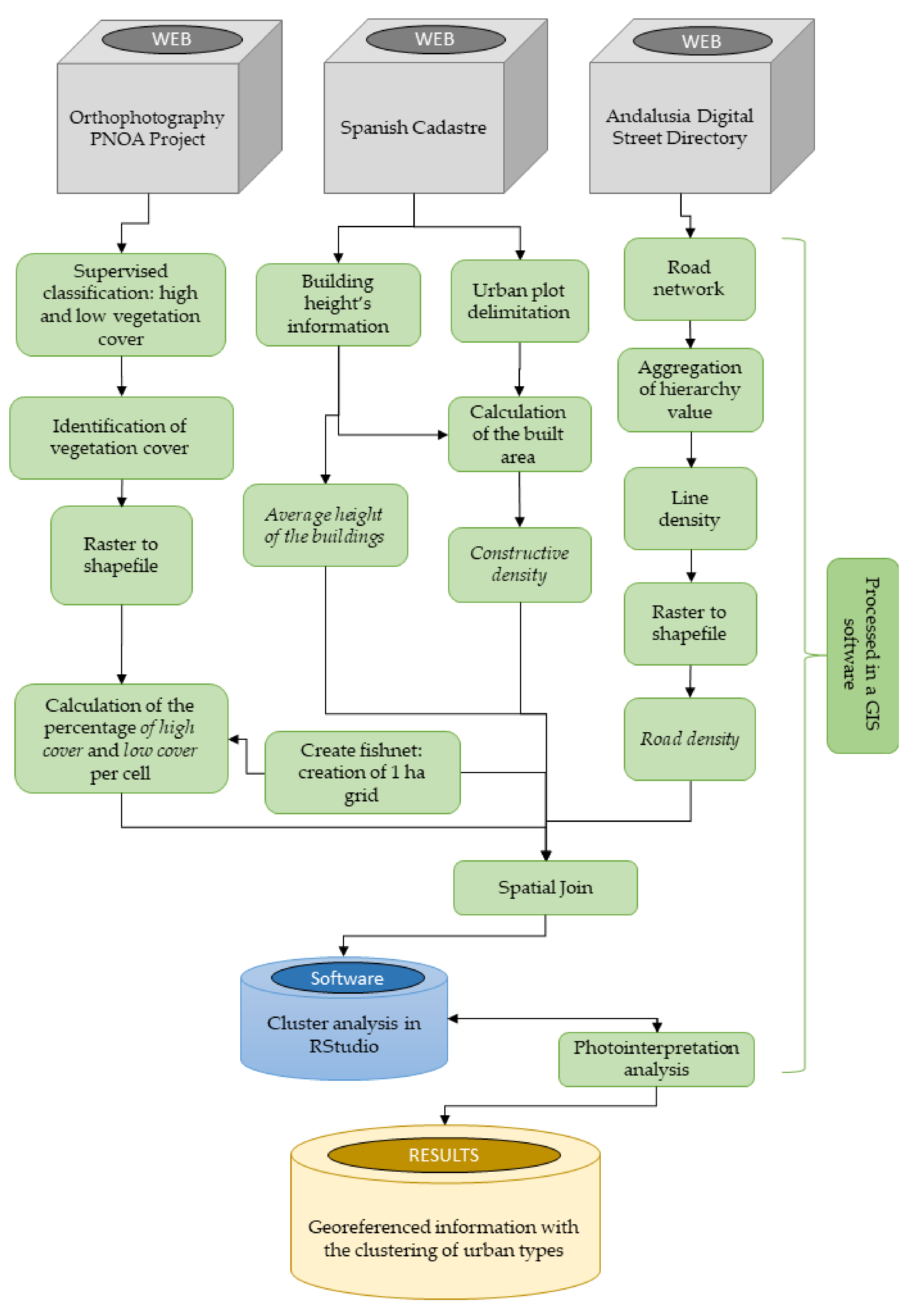 Land 11 00228 g004 550