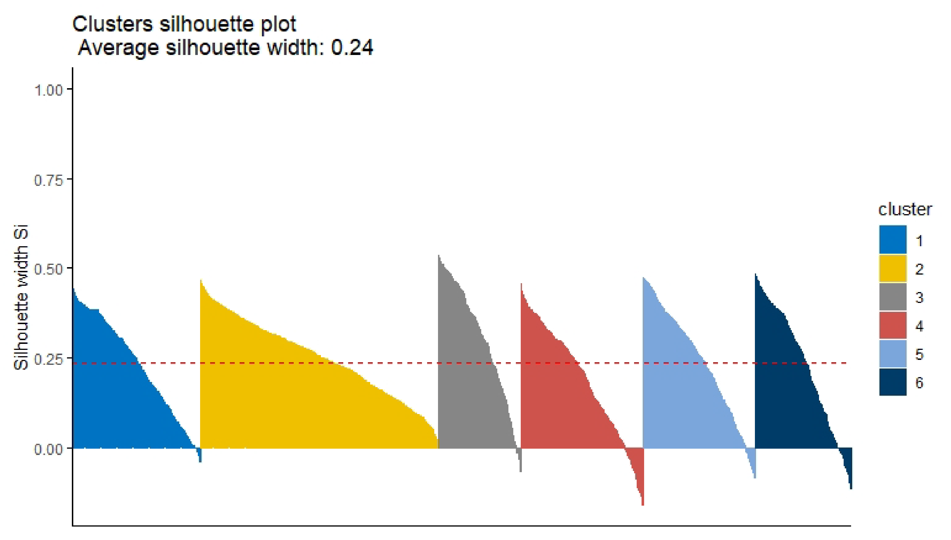 Land 11 00228 g006 550